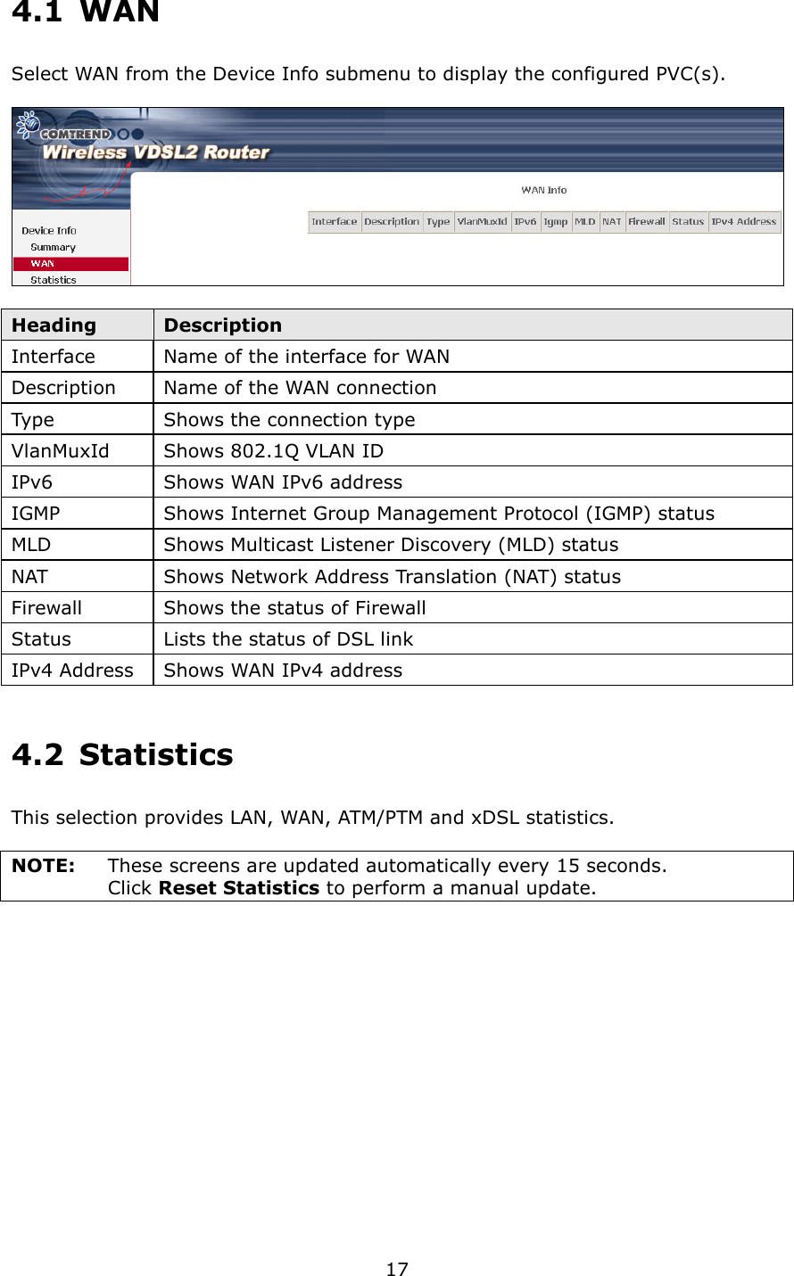   17 4.1  WAN Select WAN from the Device Info submenu to display the configured PVC(s).    Heading  Description Interface    Name of the interface for WAN Description  Name of the WAN connection Type  Shows the connection type   VlanMuxId  Shows 802.1Q VLAN ID IPv6  Shows WAN IPv6 address IGMP  Shows Internet Group Management Protocol (IGMP) status MLD  Shows Multicast Listener Discovery (MLD) status NAT  Shows Network Address Translation (NAT) status Firewall  Shows the status of Firewall Status  Lists the status of DSL link IPv4 Address  Shows WAN IPv4 address 4.2  Statistics This selection provides LAN, WAN, ATM/PTM and xDSL statistics.  NOTE:  These screens are updated automatically every 15 seconds.   Click Reset Statistics to perform a manual update. 