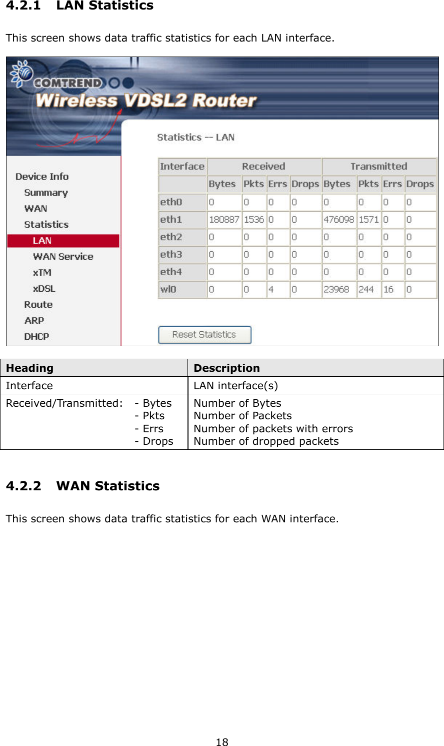   18 4.2.1  LAN Statistics This screen shows data traffic statistics for each LAN interface.    Heading  Description Interface  LAN interface(s) Received/Transmitted:  - Bytes   - Pkts   - Errs   - Drops Number of Bytes   Number of Packets   Number of packets with errors Number of dropped packets   4.2.2  WAN Statistics This screen shows data traffic statistics for each WAN interface.  