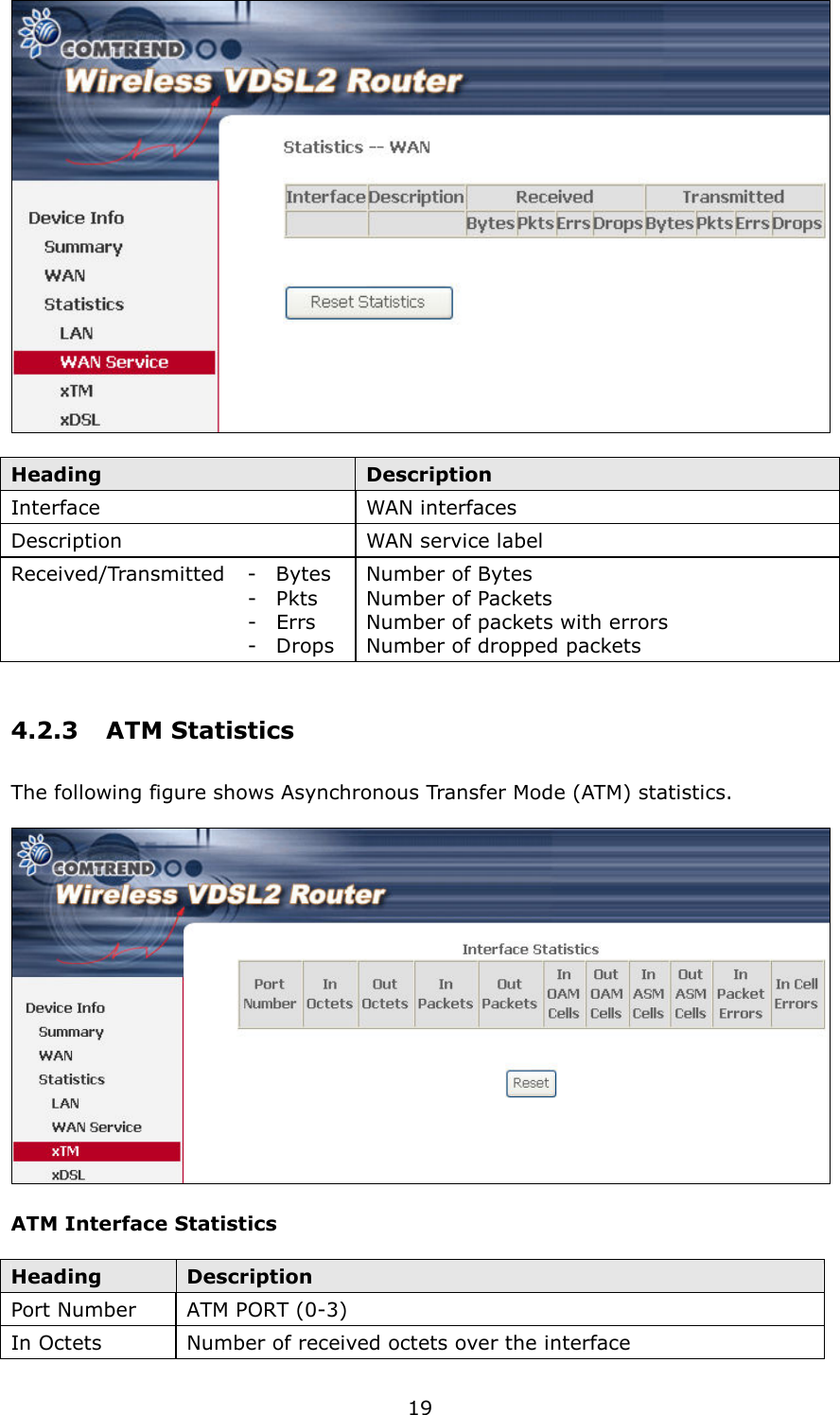   19   Heading  Description Interface  WAN interfaces Description  WAN service label Received/Transmitted     -    Bytes                                                 -    Pkts                                                 -    Errs                                                 -    Drops Number of Bytes   Number of Packets   Number of packets with errors Number of dropped packets   4.2.3  ATM Statistics The following figure shows Asynchronous Transfer Mode (ATM) statistics.   ATM Interface Statistics  Heading  Description Port Number  ATM PORT (0-3) In Octets  Number of received octets over the interface 