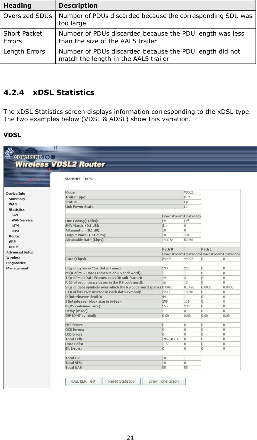   21 Heading  Description Oversized SDUs Number of PDUs discarded because the corresponding SDU was too large Short Packet Errors Number of PDUs discarded because the PDU length was less than the size of the AAL5 trailer Length Errors  Number of PDUs discarded because the PDU length did not match the length in the AAL5 trailer  4.2.4  xDSL Statistics The xDSL Statistics screen displays information corresponding to the xDSL type. The two examples below (VDSL &amp; ADSL) show this variation. VDSL     