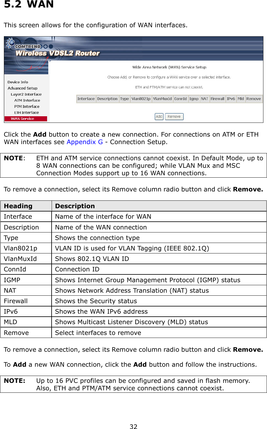   32 5.2  WAN This screen allows for the configuration of WAN interfaces.    Click the Add button to create a new connection. For connections on ATM or ETH WAN interfaces see Appendix G - Connection Setup.    NOTE:  ETH and ATM service connections cannot coexist. In Default Mode, up to 8 WAN connections can be configured; while VLAN Mux and MSC Connection Modes support up to 16 WAN connections.  To remove a connection, select its Remove column radio button and click Remove.  Heading  Description Interface    Name of the interface for WAN Description  Name of the WAN connection Type  Shows the connection type   Vlan8021p  VLAN ID is used for VLAN Tagging (IEEE 802.1Q) VlanMuxId  Shows 802.1Q VLAN ID ConnId  Connection ID IGMP  Shows Internet Group Management Protocol (IGMP) status NAT  Shows Network Address Translation (NAT) status Firewall  Shows the Security status IPv6  Shows the WAN IPv6 address MLD  Shows Multicast Listener Discovery (MLD) status Remove  Select interfaces to remove  To remove a connection, select its Remove column radio button and click Remove.  To Add a new WAN connection, click the Add button and follow the instructions.  NOTE:  Up to 16 PVC profiles can be configured and saved in flash memory.   Also, ETH and PTM/ATM service connections cannot coexist.  