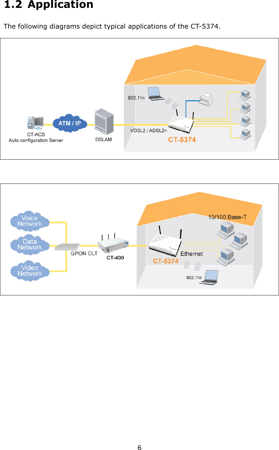   6 1.2  Application The following diagrams depict typical applications of the CT-5374.        