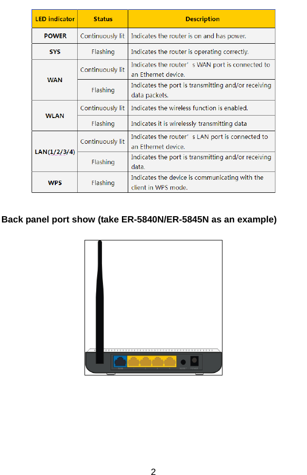          2   Back panel port show (take ER-5840N/ER-5845N as an example)   