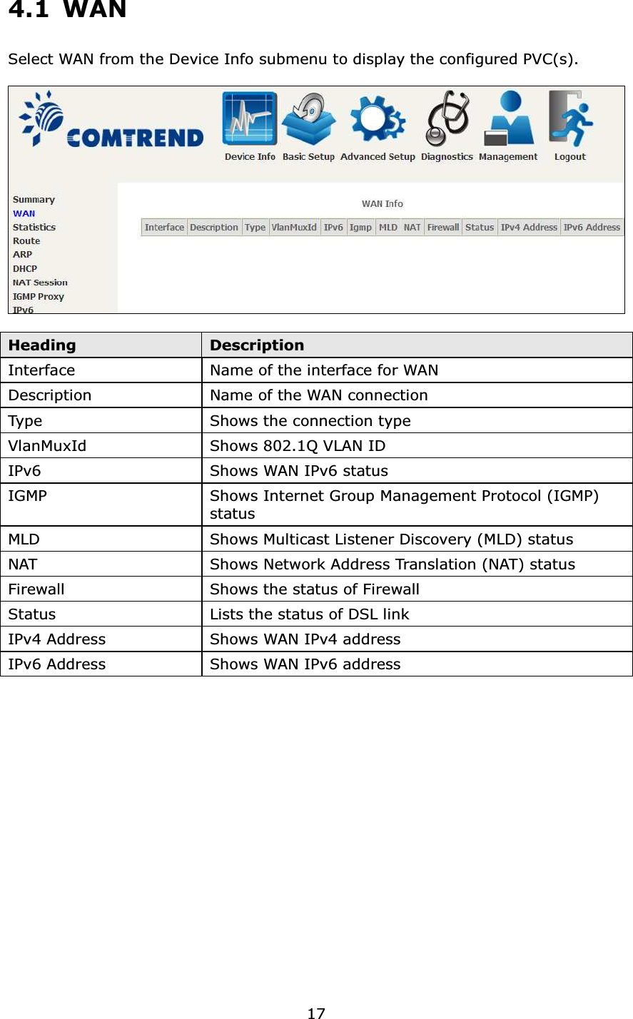 174.1 WAN Select WAN from the Device Info submenu to display the configured PVC(s).    Heading  Description Interface   Name of the interface for WAN Description  Name of the WAN connection Type  Shows the connection type   VlanMuxId  Shows 802.1Q VLAN ID IPv6  Shows WAN IPv6 status IGMP  Shows Internet Group Management Protocol (IGMP) status MLD  Shows Multicast Listener Discovery (MLD) status NAT  Shows Network Address Translation (NAT) status Firewall  Shows the status of Firewall Status  Lists the status of DSL link IPv4 Address  Shows WAN IPv4 address IPv6 Address  Shows WAN IPv6 address   