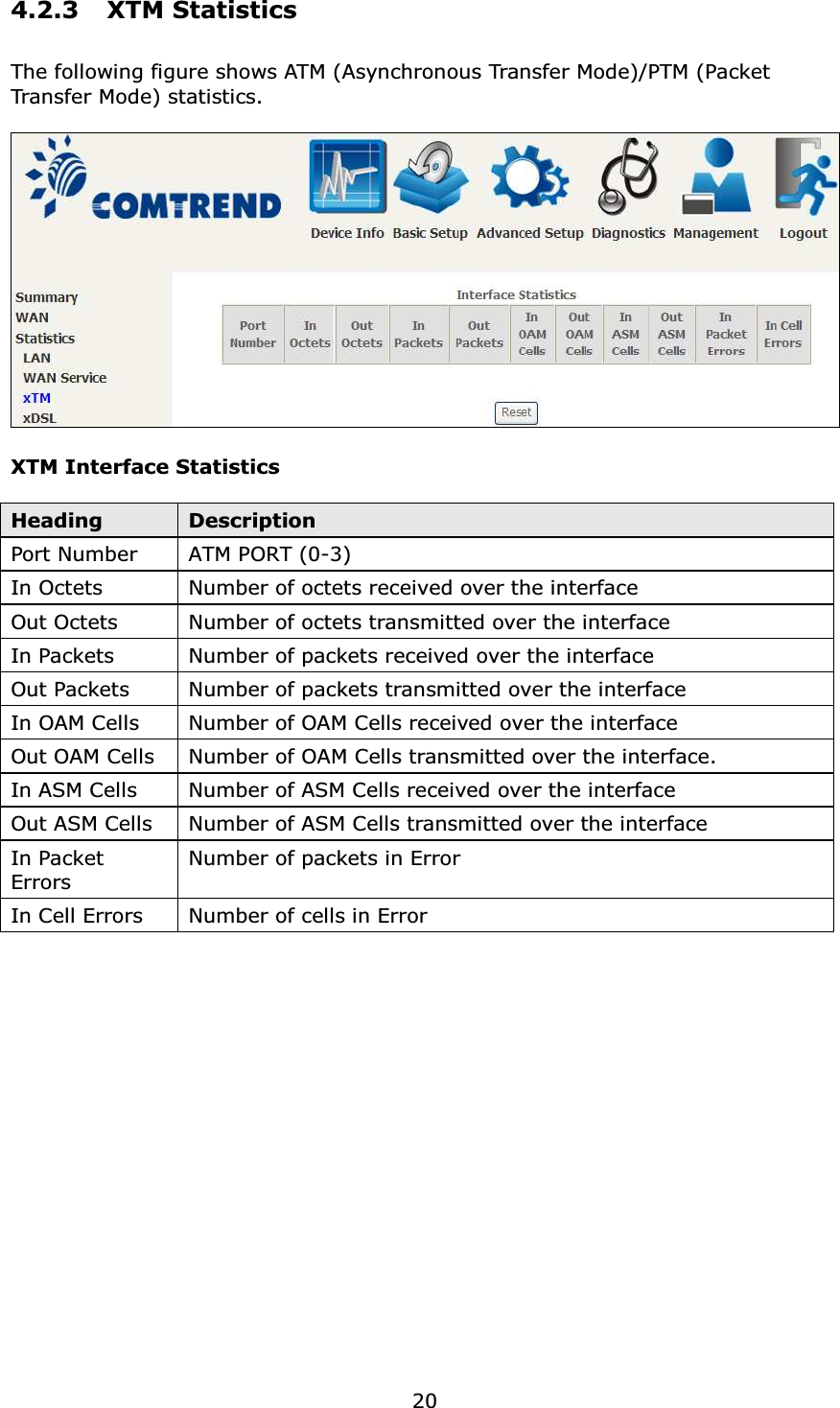  204.2.3 XTM Statistics The following figure shows ATM (Asynchronous Transfer Mode)/PTM (Packet Transfer Mode) statistics.   XTM Interface Statistics  Heading  Description Port Number  ATM PORT (0-3) In Octets  Number of octets received over the interface Out Octets  Number of octets transmitted over the interface In Packets  Number of packets received over the interface Out Packets  Number of packets transmitted over the interface In OAM Cells  Number of OAM Cells received over the interface Out OAM Cells  Number of OAM Cells transmitted over the interface. In ASM Cells  Number of ASM Cells received over the interface Out ASM Cells  Number of ASM Cells transmitted over the interface In Packet Errors Number of packets in Error In Cell Errors  Number of cells in Error      