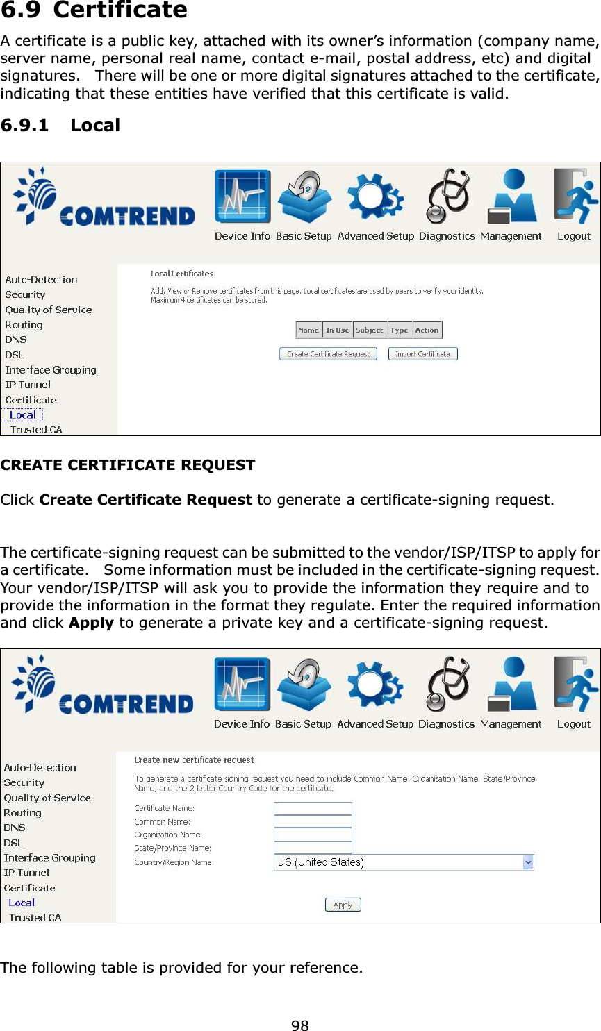  986.9 Certificate A certificate is a public key, attached with its owner’s information (company name, server name, personal real name, contact e-mail, postal address, etc) and digital signatures.    There will be one or more digital signatures attached to the certificate, indicating that these entities have verified that this certificate is valid. 6.9.1 Local  CREATE CERTIFICATE REQUEST  Click Create Certificate Request to generate a certificate-signing request.     The certificate-signing request can be submitted to the vendor/ISP/ITSP to apply for a certificate.    Some information must be included in the certificate-signing request.   Your vendor/ISP/ITSP will ask you to provide the information they require and to provide the information in the format they regulate. Enter the required information and click Apply to generate a private key and a certificate-signing request.         The following table is provided for your reference.  