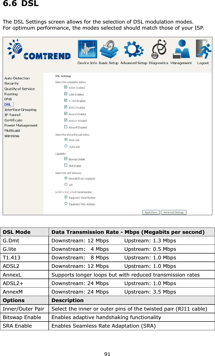  916.6 DSL  The DSL Settings screen allows for the selection of DSL modulation modes.     For optimum performance, the modes selected should match those of your ISP.     DSL Mode  Data Transmission Rate - Mbps (Megabits per second) G.Dmt  Downstream: 12 Mbps     Upstream: 1.3 Mbps G.lite  Downstream:  4 Mbps    Upstream: 0.5 Mbps T1.413  Downstream:  8 Mbps    Upstream: 1.0 Mbps ADSL2   Downstream: 12 Mbps     Upstream: 1.0 Mbps AnnexL   Supports longer loops but with reduced transmission rates ADSL2+   Downstream: 24 Mbps     Upstream: 1.0 Mbps AnnexM   Downstream: 24 Mbps     Upstream: 3.5 Mbps Options  Description Inner/Outer Pair Select the inner or outer pins of the twisted pair (RJ11 cable) Bitswap Enable  Enables adaptive handshaking functionality SRA Enable  Enables Seamless Rate Adaptation (SRA) 