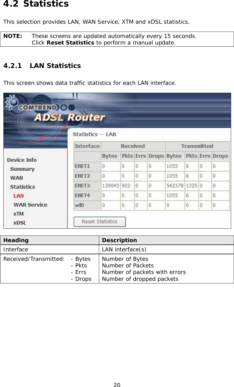  20 4.2 Statistics This selection provides LAN, WAN Service, XTM and xDSL statistics.  NOTE:  These screens are updated automatically every 15 seconds.  Click Reset Statistics to perform a manual update. 4.2.1 LAN Statistics This screen shows data traffic statistics for each LAN interface.    Heading  Description Interface  LAN interface(s) Received/Transmitted: - Bytes  - Pkts  - Errs  - Drops Number of Bytes  Number of Packets  Number of packets with errors Number of dropped packets   