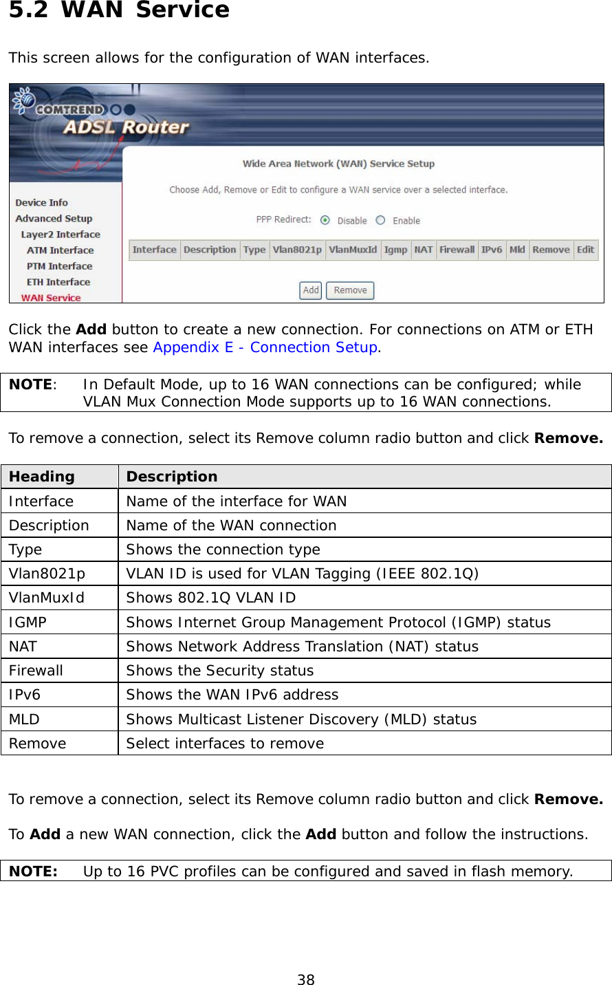  38 5.2 WAN Service This screen allows for the configuration of WAN interfaces.    Click the Add button to create a new connection. For connections on ATM or ETH WAN interfaces see Appendix E - Connection Setup.   NOTE:  In Default Mode, up to 16 WAN connections can be configured; while VLAN Mux Connection Mode supports up to 16 WAN connections.  To remove a connection, select its Remove column radio button and click Remove.  Heading  Description Interface   Name of the interface for WAN Description  Name of the WAN connection Type  Shows the connection type  Vlan8021p  VLAN ID is used for VLAN Tagging (IEEE 802.1Q) VlanMuxId  Shows 802.1Q VLAN ID IGMP  Shows Internet Group Management Protocol (IGMP) status NAT  Shows Network Address Translation (NAT) status Firewall  Shows the Security status IPv6  Shows the WAN IPv6 address MLD  Shows Multicast Listener Discovery (MLD) status Remove  Select interfaces to remove   To remove a connection, select its Remove column radio button and click Remove.  To Add a new WAN connection, click the Add button and follow the instructions.  NOTE:  Up to 16 PVC profiles can be configured and saved in flash memory.    