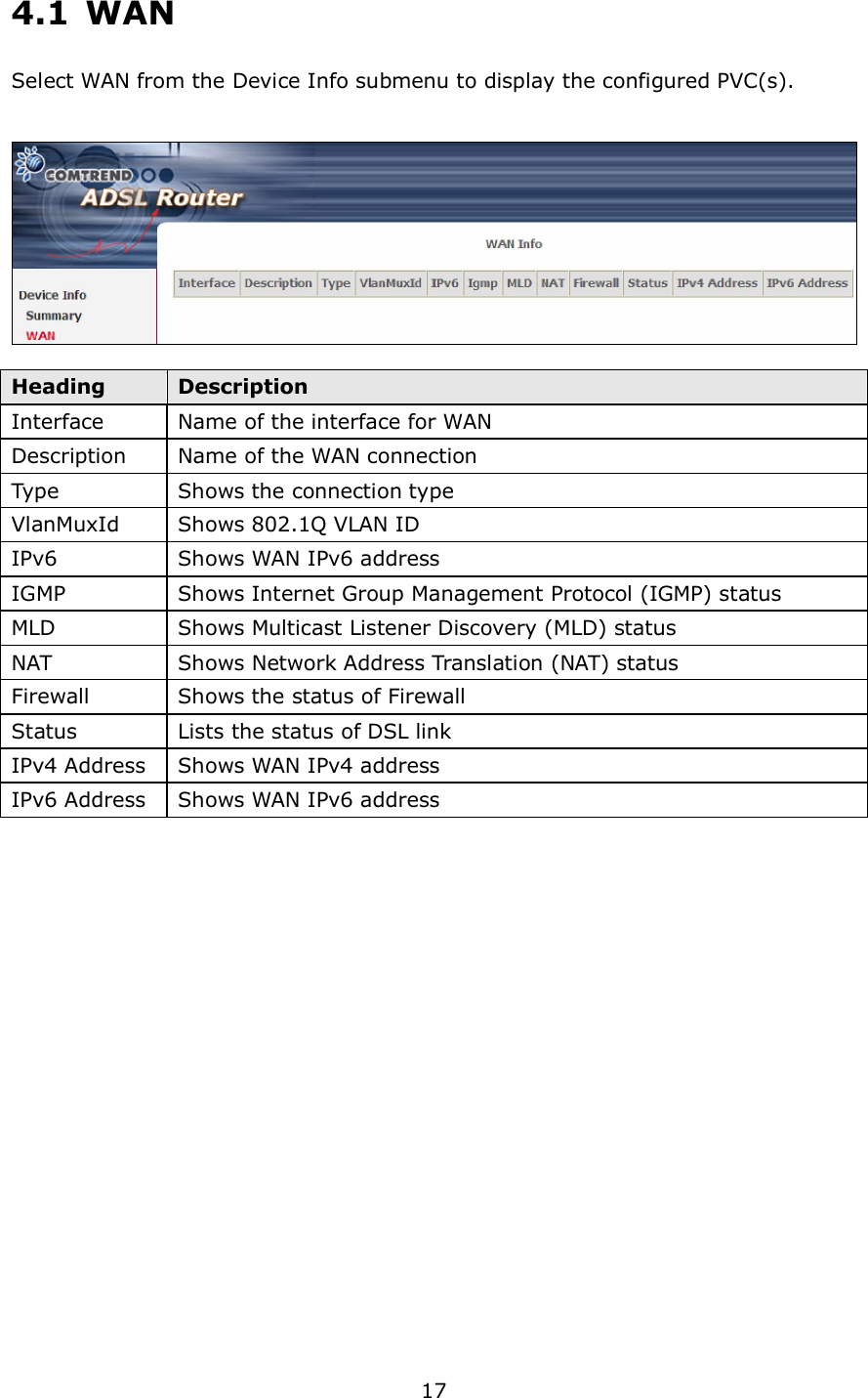  17 4.1  WAN Select WAN from the Device Info submenu to display the configured PVC(s).     Heading  Description Interface    Name of the interface for WAN Description  Name of the WAN connection Type  Shows the connection type   VlanMuxId  Shows 802.1Q VLAN ID IPv6  Shows WAN IPv6 address IGMP  Shows Internet Group Management Protocol (IGMP) status MLD  Shows Multicast Listener Discovery (MLD) status NAT  Shows Network Address Translation (NAT) status Firewall  Shows the status of Firewall Status  Lists the status of DSL link IPv4 Address  Shows WAN IPv4 address IPv6 Address  Shows WAN IPv6 address              
