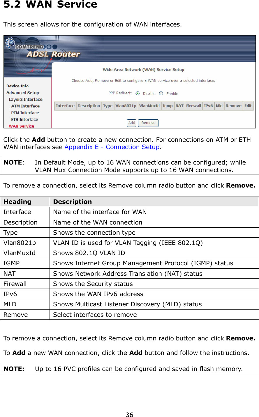 36 5.2  WAN  Service This screen allows for the configuration of WAN interfaces.    Click the Add button to create a new connection. For connections on ATM or ETH WAN interfaces see Appendix E - Connection Setup.    NOTE:  In Default Mode, up to 16 WAN connections can be configured; while VLAN Mux Connection Mode supports up to 16 WAN connections.  To remove a connection, select its Remove column radio button and click Remove.  Heading  Description Interface    Name of the interface for WAN Description  Name of the WAN connection Type  Shows the connection type   Vlan8021p  VLAN ID is used for VLAN Tagging (IEEE 802.1Q) VlanMuxId  Shows 802.1Q VLAN ID IGMP  Shows Internet Group Management Protocol (IGMP) status NAT  Shows Network Address Translation (NAT) status Firewall  Shows the Security status IPv6  Shows the WAN IPv6 address MLD  Shows Multicast Listener Discovery (MLD) status Remove  Select interfaces to remove   To remove a connection, select its Remove column radio button and click Remove.  To Add a new WAN connection, click the Add button and follow the instructions.  NOTE:  Up to 16 PVC profiles can be configured and saved in flash memory.      