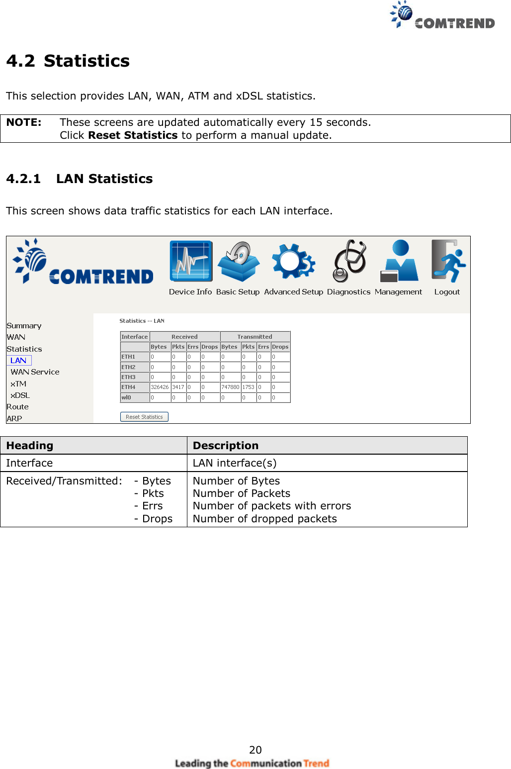     20 4.2  Statistics This selection provides LAN, WAN, ATM and xDSL statistics.  NOTE:  These screens are updated automatically every 15 seconds.   Click Reset Statistics to perform a manual update. 4.2.1  LAN Statistics This screen shows data traffic statistics for each LAN interface.    Heading Description Interface LAN interface(s) Received/Transmitted:  - Bytes   - Pkts   - Errs   - Drops Number of Bytes   Number of Packets   Number of packets with errors Number of dropped packets      