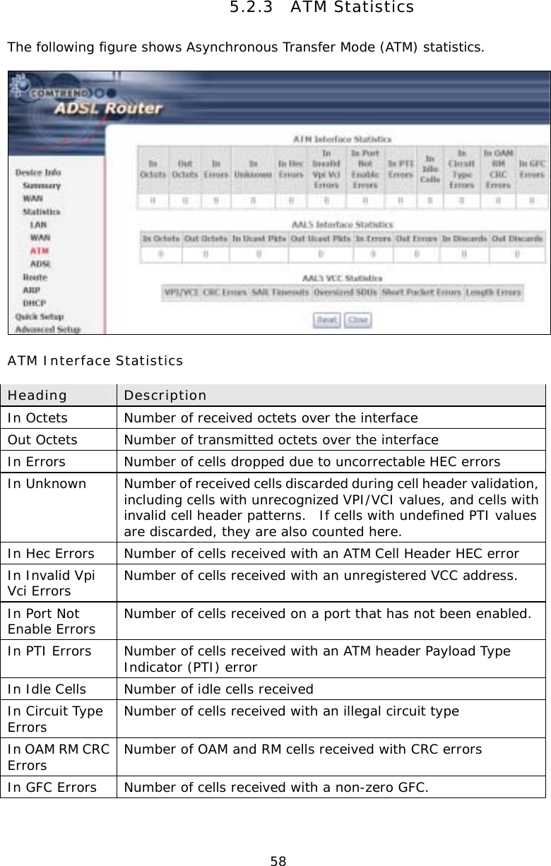  58  5.2.3 ATM Statistics The following figure shows Asynchronous Transfer Mode (ATM) statistics.   ATM Interface Statistics  Heading  Description In Octets  Number of received octets over the interface Out Octets  Number of transmitted octets over the interface In Errors  Number of cells dropped due to uncorrectable HEC errors In Unknown  Number of received cells discarded during cell header validation, including cells with unrecognized VPI/VCI values, and cells with invalid cell header patterns.  If cells with undefined PTI values are discarded, they are also counted here. In Hec Errors  Number of cells received with an ATM Cell Header HEC error In Invalid Vpi Vci Errors  Number of cells received with an unregistered VCC address. In Port Not Enable Errors  Number of cells received on a port that has not been enabled. In PTI Errors  Number of cells received with an ATM header Payload Type Indicator (PTI) error In Idle Cells  Number of idle cells received In Circuit Type Errors  Number of cells received with an illegal circuit type In OAM RM CRC Errors  Number of OAM and RM cells received with CRC errors In GFC Errors  Number of cells received with a non-zero GFC.  