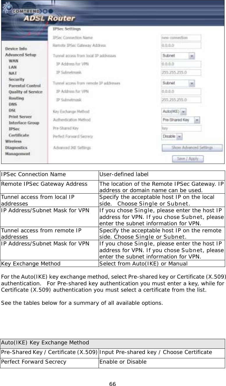  66  IPSec Connection Name  User-defined label Remote IPSec Gateway Address   The location of the Remote IPSec Gateway. IPaddress or domain name can be used. Tunnel access from local IP addresses  Specify the acceptable host IP on the local side.  Choose Single or Subnet. IP Address/Subnet Mask for VPN  If you chose Single, please enter the host IP address for VPN. If you chose Subnet, please enter the subnet information for VPN.   Tunnel access from remote IP addresses  Specify the acceptable host IP on the remote side. Choose Single or Subnet. IP Address/Subnet Mask for VPN  If you chose Single, please enter the host IP address for VPN. If you chose Subnet, please enter the subnet information for VPN.   Key Exchange Method  Select from Auto(IKE) or Manual  For the Auto(IKE) key exchange method, select Pre-shared key or Certificate (X.509) authentication.  For Pre-shared key authentication you must enter a key, while for Certificate (X.509) authentication you must select a certificate from the list.    See the tables below for a summary of all available options.      Auto(IKE) Key Exchange Method Pre-Shared Key / Certificate (X.509) Input Pre-shared key / Choose Certificate Perfect Forward Secrecy  Enable or Disable  