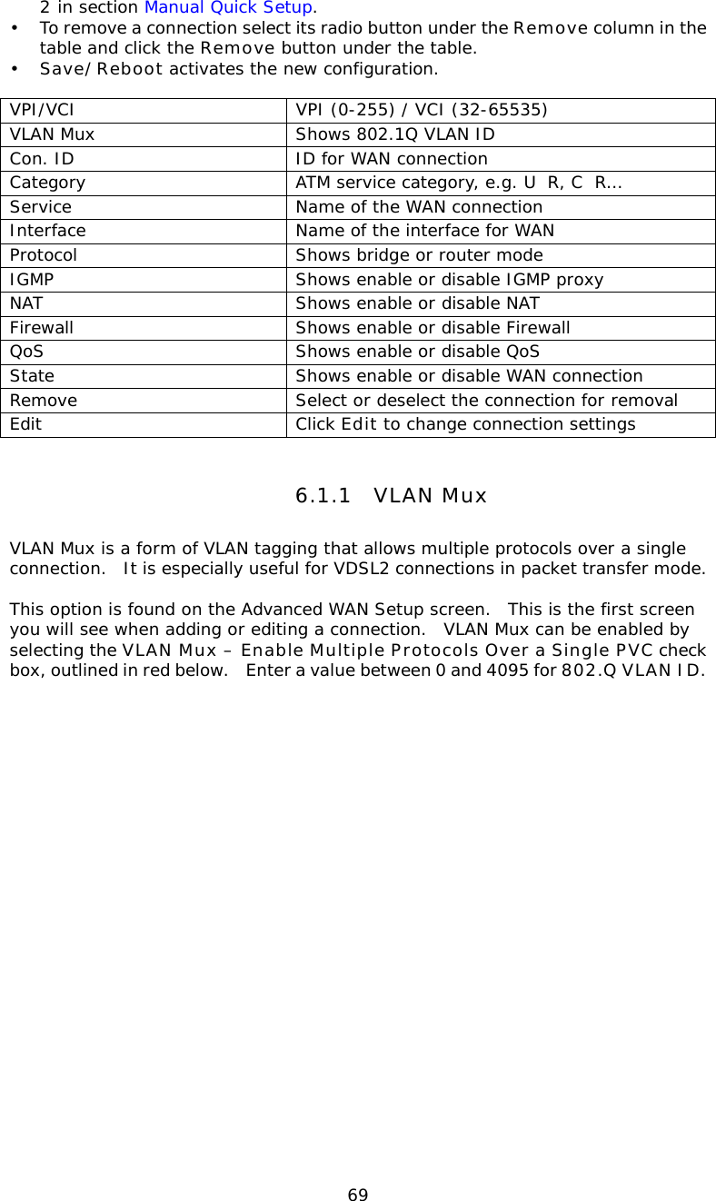  692 in section Manual Quick Setup.   • To remove a connection select its radio button under the Remove column in the table and click the Remove button under the table.   • Save/Reboot activates the new configuration.  VPI/VCI  VPI (0-255) / VCI (32-65535) VLAN Mux  Shows 802.1Q VLAN ID Con. ID  ID for WAN connection Category  ATM service category, e.g. UR, CR… Service  Name of the WAN connection Interface  Name of the interface for WAN Protocol  Shows bridge or router mode IGMP  Shows enable or disable IGMP proxy NAT  Shows enable or disable NAT Firewall  Shows enable or disable Firewall QoS  Shows enable or disable QoS State  Shows enable or disable WAN connection Remove  Select or deselect the connection for removal  Edit Click Edit to change connection settings 6.1.1 VLAN Mux VLAN Mux is a form of VLAN tagging that allows multiple protocols over a single connection.  It is especially useful for VDSL2 connections in packet transfer mode.  This option is found on the Advanced WAN Setup screen.  This is the first screen you will see when adding or editing a connection.  VLAN Mux can be enabled by selecting the VLAN Mux – Enable Multiple Protocols Over a Single PVC check box, outlined in red below.    Enter a value between 0 and 4095 for 802.Q VLAN ID.  