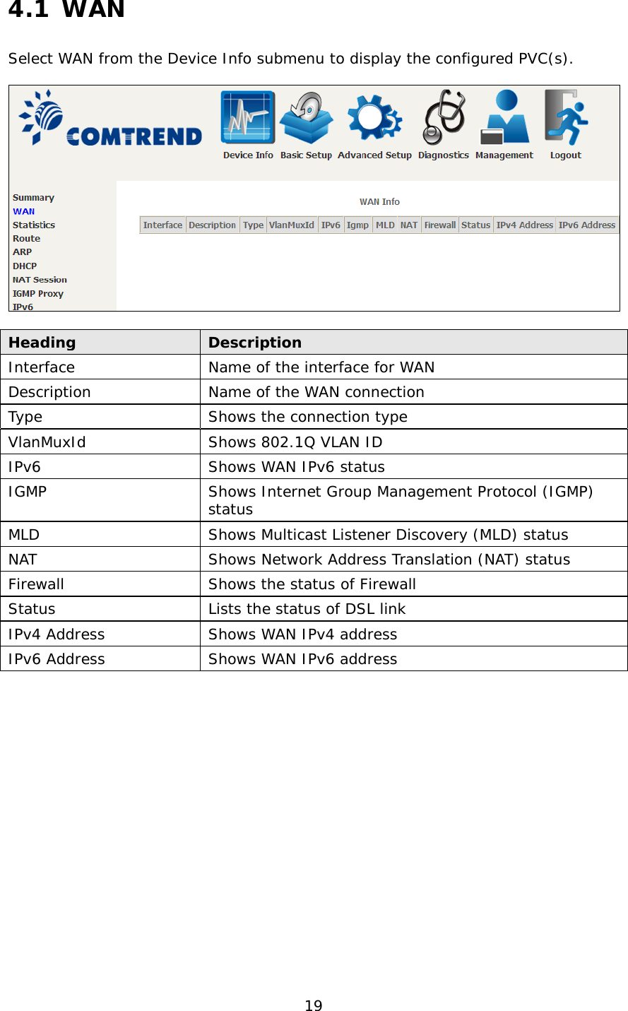  19 4.1 WAN Select WAN from the Device Info submenu to display the configured PVC(s).    Heading Description Interface  Name of the interface for WAN Description Name of the WAN connection Type Shows the connection type  VlanMuxId Shows 802.1Q VLAN ID IPv6 Shows WAN IPv6 status IGMP Shows Internet Group Management Protocol (IGMP) status MLD Shows Multicast Listener Discovery (MLD) status NAT Shows Network Address Translation (NAT) status Firewall Shows the status of Firewall Status Lists the status of DSL link IPv4 Address Shows WAN IPv4 address IPv6 Address Shows WAN IPv6 address   