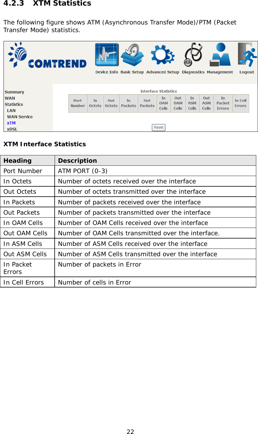 22 4.2.3  XTM Statistics The following figure shows ATM (Asynchronous Transfer Mode)/PTM (Packet Transfer Mode) statistics.   XTM Interface Statistics  Heading Description Port Number ATM PORT (0-3) In Octets Number of octets received over the interface Out Octets Number of octets transmitted over the interface In Packets Number of packets received over the interface Out Packets Number of packets transmitted over the interface In OAM Cells Number of OAM Cells received over the interface Out OAM Cells Number of OAM Cells transmitted over the interface. In ASM Cells Number of ASM Cells received over the interface Out ASM Cells Number of ASM Cells transmitted over the interface In Packet Errors Number of packets in Error In Cell Errors Number of cells in Error      
