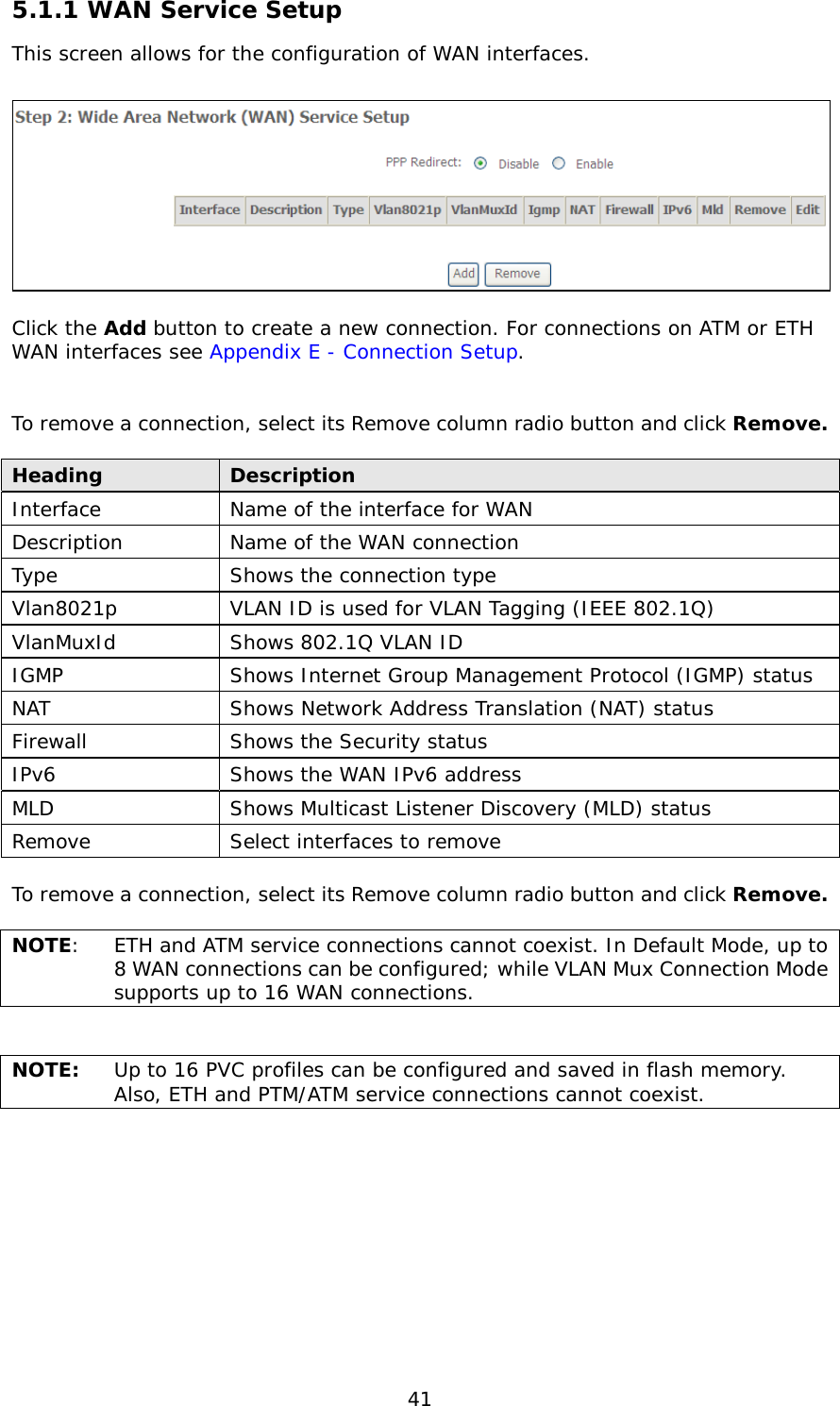  41 5.1.1 WAN Service Setup This screen allows for the configuration of WAN interfaces.    Click the Add button to create a new connection. For connections on ATM or ETH WAN interfaces see Appendix E - Connection Setup.    To remove a connection, select its Remove column radio button and click Remove.  Heading Description Interface  Name of the interface for WAN Description Name of the WAN connection Type Shows the connection type  Vlan8021p VLAN ID is used for VLAN Tagging (IEEE 802.1Q) VlanMuxId Shows 802.1Q VLAN ID IGMP Shows Internet Group Management Protocol (IGMP) status NAT Shows Network Address Translation (NAT) status Firewall Shows the Security status IPv6 Shows the WAN IPv6 address MLD Shows Multicast Listener Discovery (MLD) status Remove Select interfaces to remove  To remove a connection, select its Remove column radio button and click Remove.  NOTE:  ETH and ATM service connections cannot coexist. In Default Mode, up to 8 WAN connections can be configured; while VLAN Mux Connection Mode supports up to 16 WAN connections.   NOTE: Up to 16 PVC profiles can be configured and saved in flash memory.  Also, ETH and PTM/ATM service connections cannot coexist.  