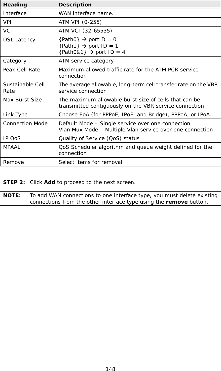  148 Heading Description Interface WAN interface name. VPI ATM VPI (0-255)  VCI ATM VCI (32-65535) DSL Latency {Path0}  portID = 0  {Path1}  port ID = 1 {Path0&amp;1}  port ID = 4  Category ATM service category Peak Cell Rate Maximum allowed traffic rate for the ATM PCR service connection Sustainable Cell Rate The average allowable, long-term cell transfer rate on the VBR service connection Max Burst Size The maximum allowable burst size of cells that can be transmitted contiguously on the VBR service connection Link Type Choose EoA (for PPPoE, IPoE, and Bridge), PPPoA, or IPoA. Connection Mode Default Mode – Single service over one connection Vlan Mux Mode – Multiple Vlan service over one connection IP QoS Quality of Service (QoS) status MPAAL QoS Scheduler algorithm and queue weight defined for the connection Remove Select items for removal   STEP 2: Click Add to proceed to the next screen.   NOTE: To add WAN connections to one interface type, you must delete existing connections from the other interface type using the remove button.      