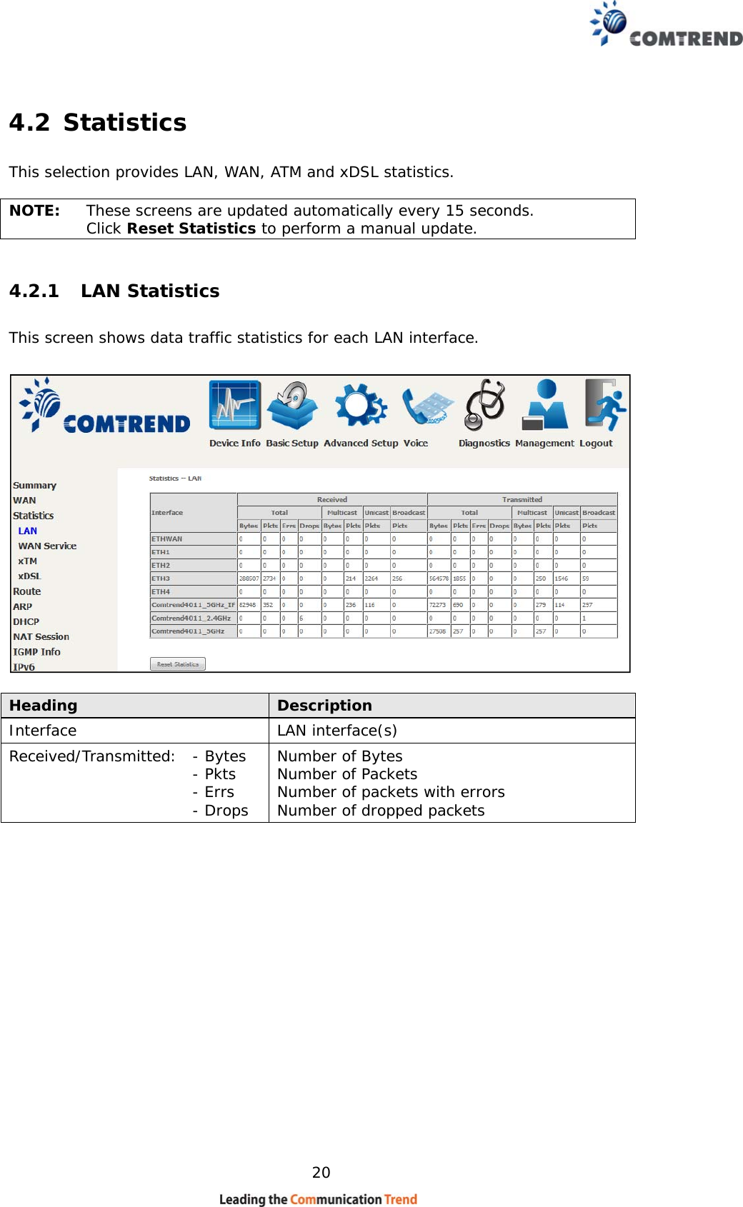    20 4.2 Statistics This selection provides LAN, WAN, ATM and xDSL statistics.  NOTE:  These screens are updated automatically every 15 seconds.  Click Reset Statistics to perform a manual update. 4.2.1 LAN Statistics This screen shows data traffic statistics for each LAN interface.    Heading  Description Interface  LAN interface(s) Received/Transmitted: - Bytes  - Pkts  - Errs  - Drops Number of Bytes  Number of Packets  Number of packets with errors Number of dropped packets     
