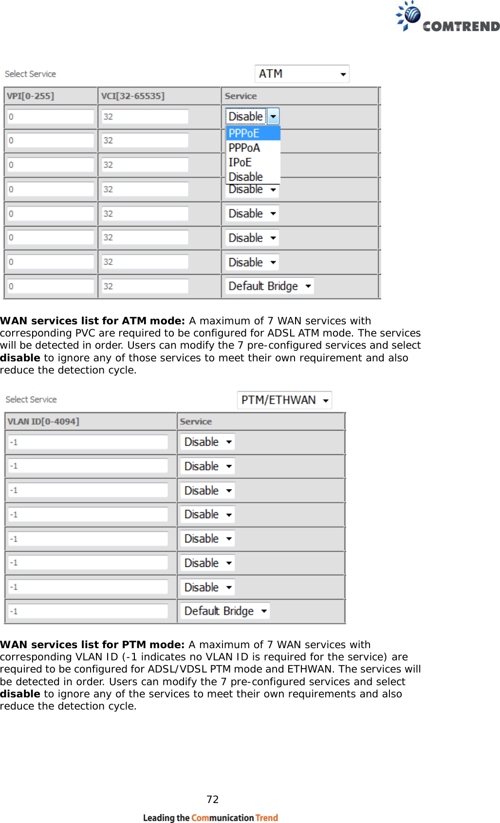    72   WAN services list for ATM mode: A maximum of 7 WAN services with corresponding PVC are required to be configured for ADSL ATM mode. The services will be detected in order. Users can modify the 7 pre-configured services and select disable to ignore any of those services to meet their own requirement and also reduce the detection cycle.    WAN services list for PTM mode: A maximum of 7 WAN services with corresponding VLAN ID (-1 indicates no VLAN ID is required for the service) are required to be configured for ADSL/VDSL PTM mode and ETHWAN. The services will be detected in order. Users can modify the 7 pre-configured services and select disable to ignore any of the services to meet their own requirements and also reduce the detection cycle.  