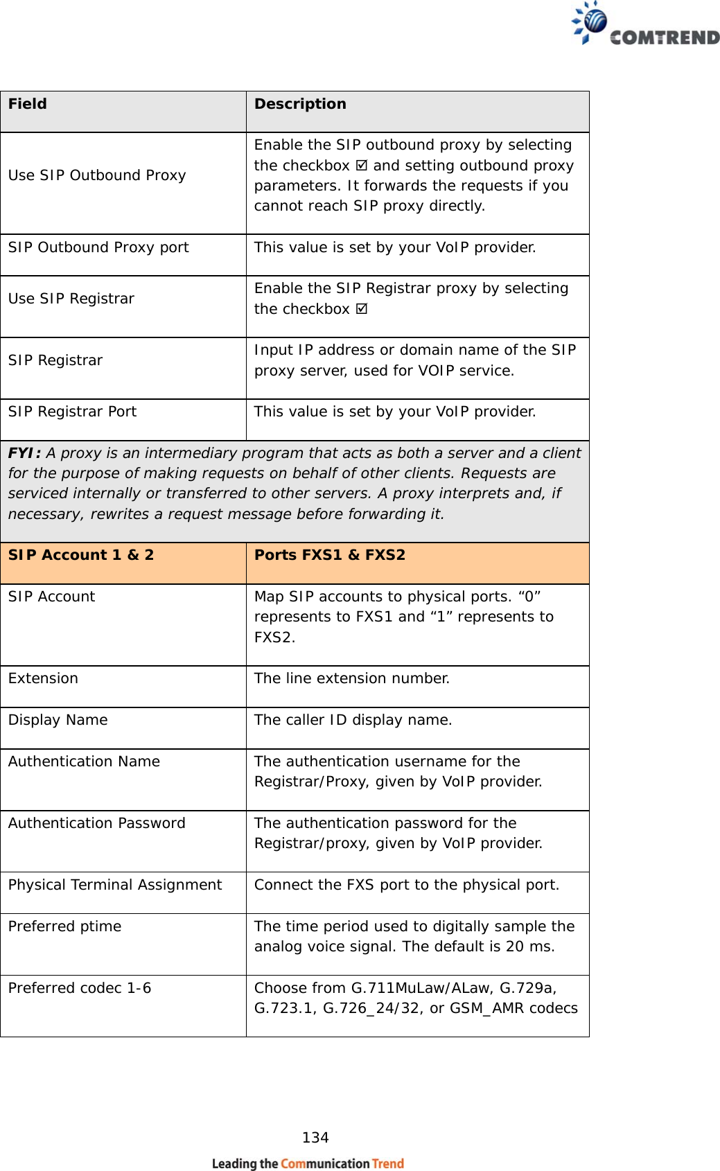    134 Field  Description Use SIP Outbound Proxy Enable the SIP outbound proxy by selecting the checkbox  and setting outbound proxy parameters. It forwards the requests if you cannot reach SIP proxy directly. SIP Outbound Proxy port  This value is set by your VoIP provider. Use SIP Registrar  Enable the SIP Registrar proxy by selecting the checkbox  SIP Registrar  Input IP address or domain name of the SIP proxy server, used for VOIP service. SIP Registrar Port  This value is set by your VoIP provider. FYI: A proxy is an intermediary program that acts as both a server and a client for the purpose of making requests on behalf of other clients. Requests are serviced internally or transferred to other servers. A proxy interprets and, if necessary, rewrites a request message before forwarding it. SIP Account 1 &amp; 2   Ports FXS1 &amp; FXS2 SIP Account  Map SIP accounts to physical ports. “0” represents to FXS1 and “1” represents to FXS2. Extension  The line extension number. Display Name  The caller ID display name. Authentication Name  The authentication username for the Registrar/Proxy, given by VoIP provider. Authentication Password  The authentication password for the Registrar/proxy, given by VoIP provider. Physical Terminal Assignment  Connect the FXS port to the physical port. Preferred ptime  The time period used to digitally sample the analog voice signal. The default is 20 ms.   Preferred codec 1-6  Choose from G.711MuLaw/ALaw, G.729a, G.723.1, G.726_24/32, or GSM_AMR codecs    