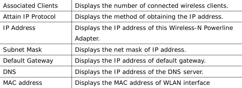 Associated Clients Displays the number of connected wireless clients. Attain IP Protocol Displays the method of obtaining the IP address. IP Address Displays the IP address of this Wireless-N Powerline Adapter. Subnet Mask Displays the net mask of IP address. Default Gateway Displays the IP address of default gateway. DNS Displays the IP address of the DNS server. MAC address Displays the MAC address of WLAN interface               