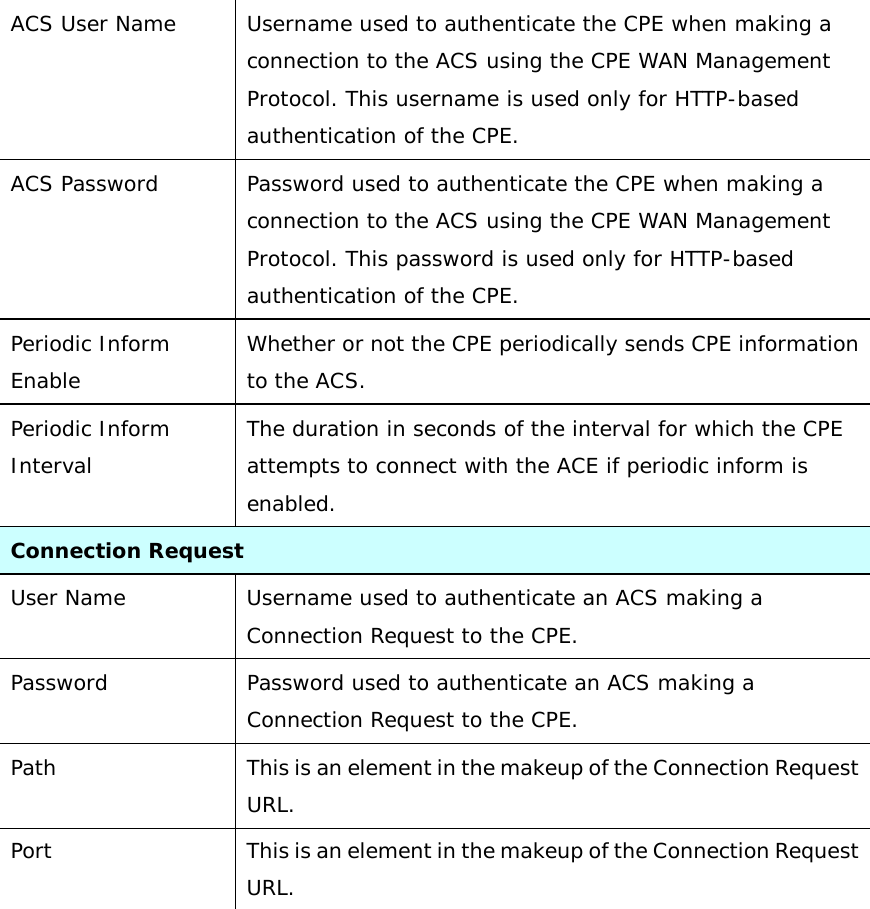 ACS User Name Username used to authenticate the CPE when making a connection to the ACS using the CPE WAN Management Protocol. This username is used only for HTTP-based authentication of the CPE. ACS Password Password used to authenticate the CPE when making a connection to the ACS using the CPE WAN Management Protocol. This password is used only for HTTP-based authentication of the CPE. Periodic Inform Enable Whether or not the CPE periodically sends CPE information to the ACS.  Periodic Inform Interval The duration in seconds of the interval for which the CPE attempts to connect with the ACE if periodic inform is enabled. Connection Request User Name Username used to authenticate an ACS making a Connection Request to the CPE. Password Password used to authenticate an ACS making a Connection Request to the CPE. Path This is an element in the makeup of the Connection Request URL. Port This is an element in the makeup of the Connection Request URL. 