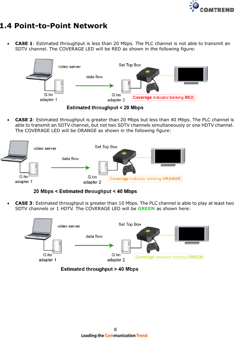 81.4 Point-to-Point NetworkCASE 1: Estimated throughput is less than 20 Mbps. The PLC channel is not able to transmit anSDTV channel. The COVERAGE LED will be RED as shown in the following figure:CASE 2: Estimated throughput is greater than 20 Mbps but less than 40 Mbps. The PLC channel isable to transmit an SDTV channel, but not two SDTV channels simultaneously or one HDTV channel.The COVERAGE LED will be ORANGE as shown in the following figure:CASE 3: Estimated throughput is greater than 10 Mbps. The PLC channel is able to play at least twoSDTV channels or 1 HDTV. The COVERAGE LED will be GREEN as shown here: