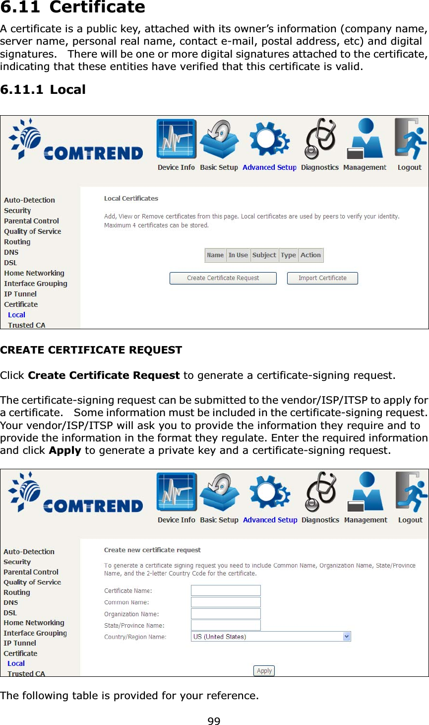 996.11 CertificateA certificate is a public key, attached with its owner’s information (company name, server name, personal real name, contact e-mail, postal address, etc) and digital signatures.    There will be one or more digital signatures attached to the certificate, indicating that these entities have verified that this certificate is valid.6.11.1 LocalCREATE CERTIFICATE REQUESTClick Create Certificate Request to generate a certificate-signing request. The certificate-signing request can be submitted to the vendor/ISP/ITSP to apply for a certificate.    Some information must be included in the certificate-signing request.   Your vendor/ISP/ITSP will ask you to provide the information they require and to provide the information in the format they regulate. Enter the required information and click Apply to generate a private key and a certificate-signing request.   The following table is provided for your reference.