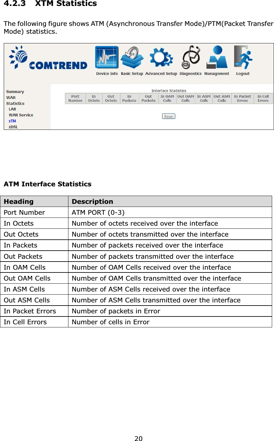 204.2.3 XTM StatisticsThe following figure shows ATM (Asynchronous Transfer Mode)/PTM(Packet Transfer Mode) statistics.ATM Interface StatisticsHeadingDescriptionPort Number ATM PORT (0-3)In Octets Number of octets received over the interfaceOut Octets Number of octets transmitted over the interfaceIn Packets Number of packets received over the interfaceOut Packets Number of packets transmitted over the interfaceIn OAM Cells Number of OAM Cells received over the interfaceOut OAM Cells Number of OAM Cells transmitted over the interfaceIn ASM Cells Number of ASM Cells received over the interfaceOut ASM Cells Number of ASM Cells transmitted over the interfaceIn Packet Errors Number of packets in ErrorIn Cell Errors Number of cells in Error
