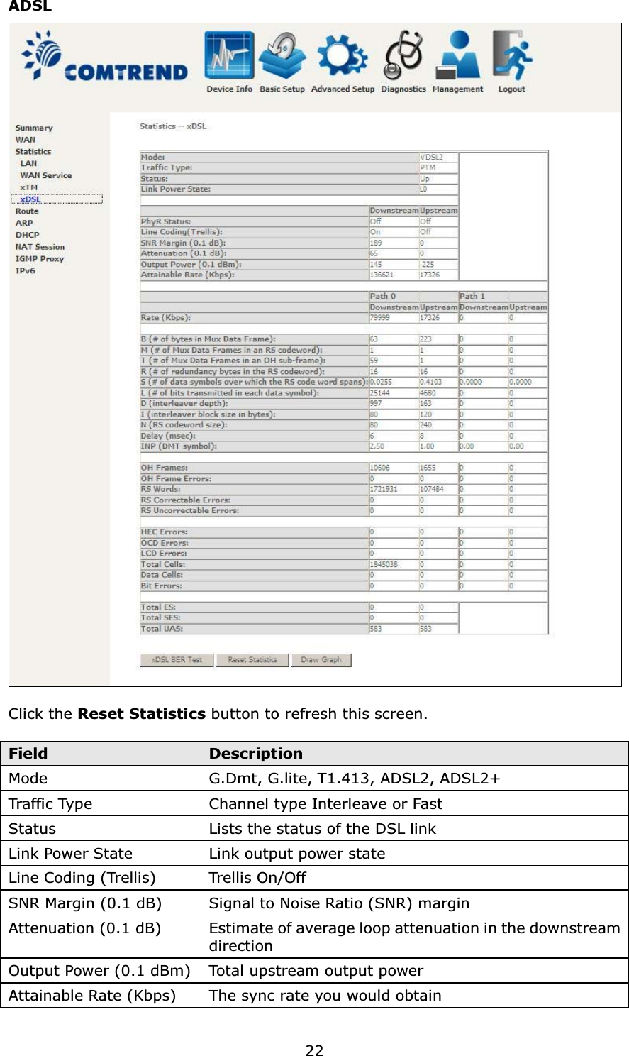 22ADSLClick the Reset Statistics button to refresh this screen.Field DescriptionMode G.Dmt, G.lite, T1.413, ADSL2, ADSL2+Traffic Type Channel type Interleave or FastStatus Lists the status of the DSL linkLink Power State Link output power stateLine Coding(Trellis) Trellis On/OffSNR Margin (0.1 dB) Signal to Noise Ratio (SNR) marginAttenuation (0.1 dB) Estimate of average loop attenuation in the downstreamdirectionOutput Power (0.1 dBm) Total upstream output powerAttainable Rate (Kbps) The sync rate you would obtain