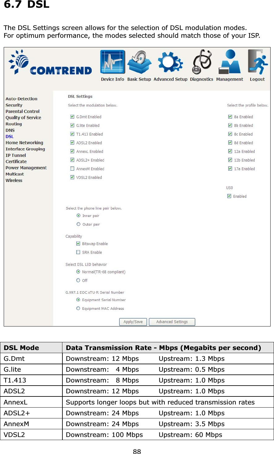 886.7 DSLThe DSL Settings screen allows for the selection of DSL modulation modes.   For optimum performance, the modes selected should match those of your ISP.DSL Mode Data Transmission Rate - Mbps (Megabits per second)G.Dmt Downstream: 12 Mbps Upstream: 1.3 MbpsG.lite Downstream:  4 Mbps Upstream: 0.5 MbpsT1.413 Downstream:  8 Mbps Upstream: 1.0 MbpsADSL2  Downstream: 12 Mbps Upstream: 1.0 MbpsAnnexL  Supports longer loops but with reduced transmission ratesADSL2+  Downstream: 24 Mbps Upstream: 1.0 MbpsAnnexM  Downstream: 24 Mbps Upstream: 3.5 MbpsVDSL2 Downstream: 100 Mbps Upstream: 60 Mbps