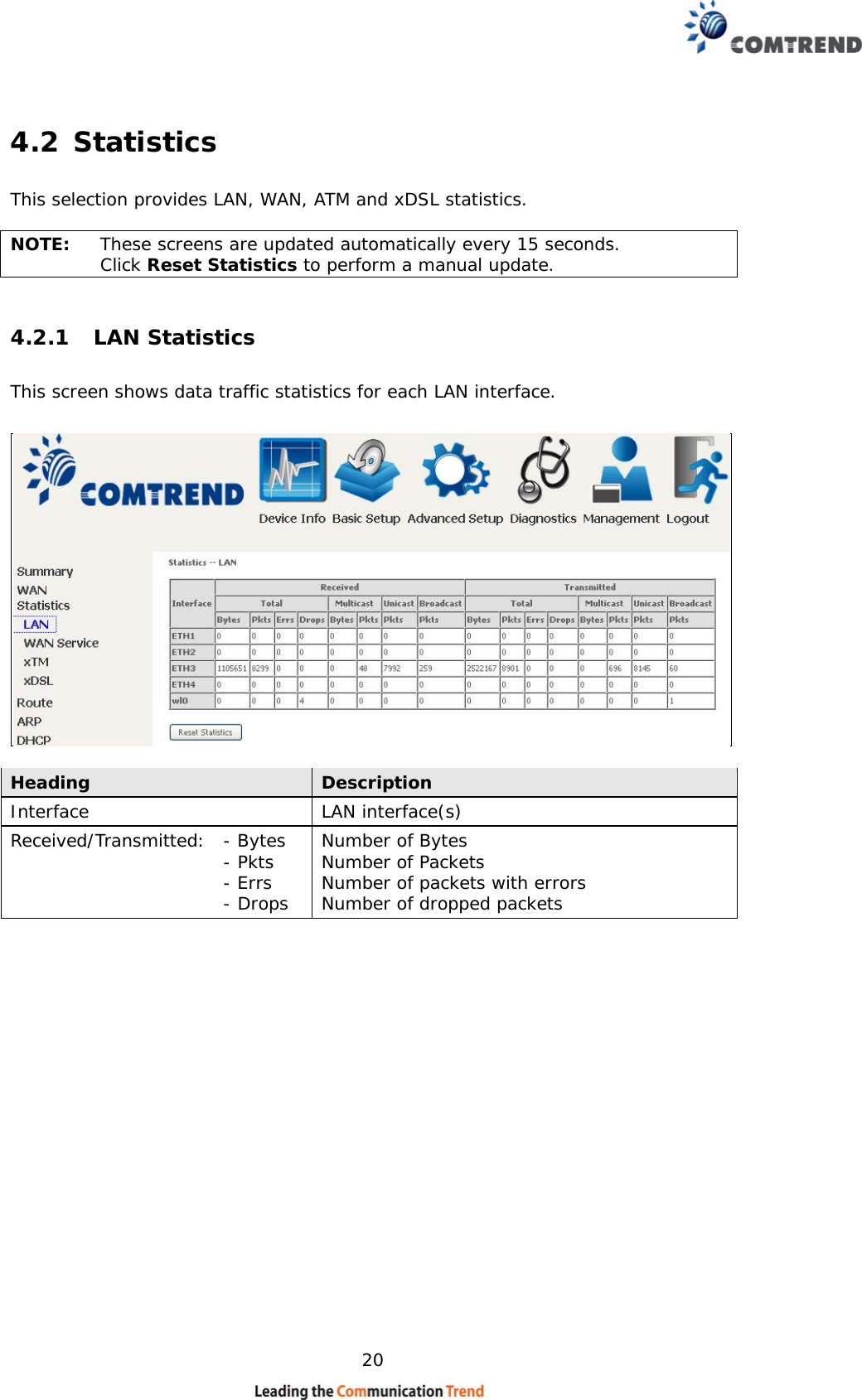    20 4.2 Statistics This selection provides LAN, WAN, ATM and xDSL statistics.  NOTE:  These screens are updated automatically every 15 seconds.  Click Reset Statistics to perform a manual update. 4.2.1 LAN Statistics This screen shows data traffic statistics for each LAN interface.    Heading  Description Interface  LAN interface(s) Received/Transmitted: - Bytes  - Pkts  - Errs  - Drops Number of Bytes  Number of Packets  Number of packets with errors Number of dropped packets     