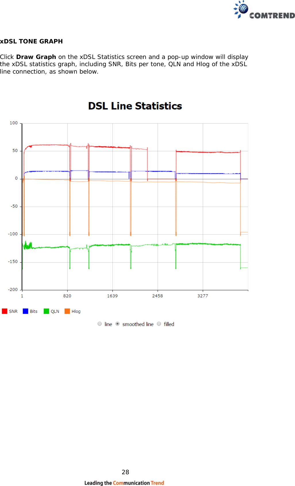   28 xDSL TONE GRAPH  Click Draw Graph on the xDSL Statistics screen and a pop-up window will display the xDSL statistics graph, including SNR, Bits per tone, QLN and Hlog of the xDSL line connection, as shown below.      
