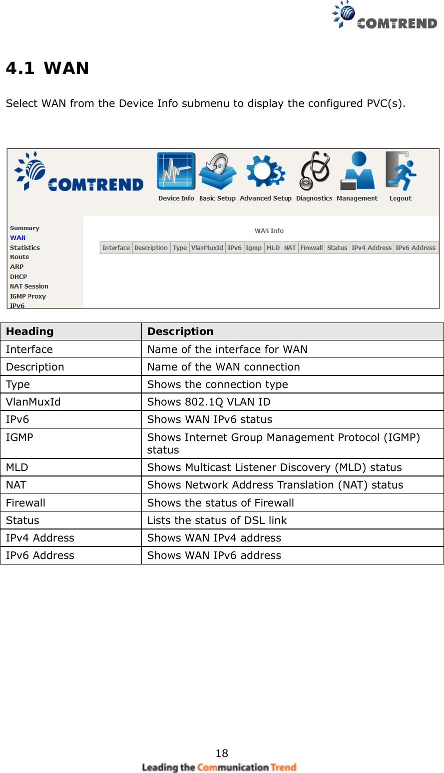    184.1 WAN Select WAN from the Device Info submenu to display the configured PVC(s).      Heading  Description Interface   Name of the interface for WAN Description  Name of the WAN connection Type  Shows the connection type   VlanMuxId  Shows 802.1Q VLAN ID IPv6  Shows WAN IPv6 status IGMP  Shows Internet Group Management Protocol (IGMP) status MLD  Shows Multicast Listener Discovery (MLD) status NAT  Shows Network Address Translation (NAT) status Firewall  Shows the status of Firewall Status  Lists the status of DSL link IPv4 Address  Shows WAN IPv4 address IPv6 Address  Shows WAN IPv6 address   