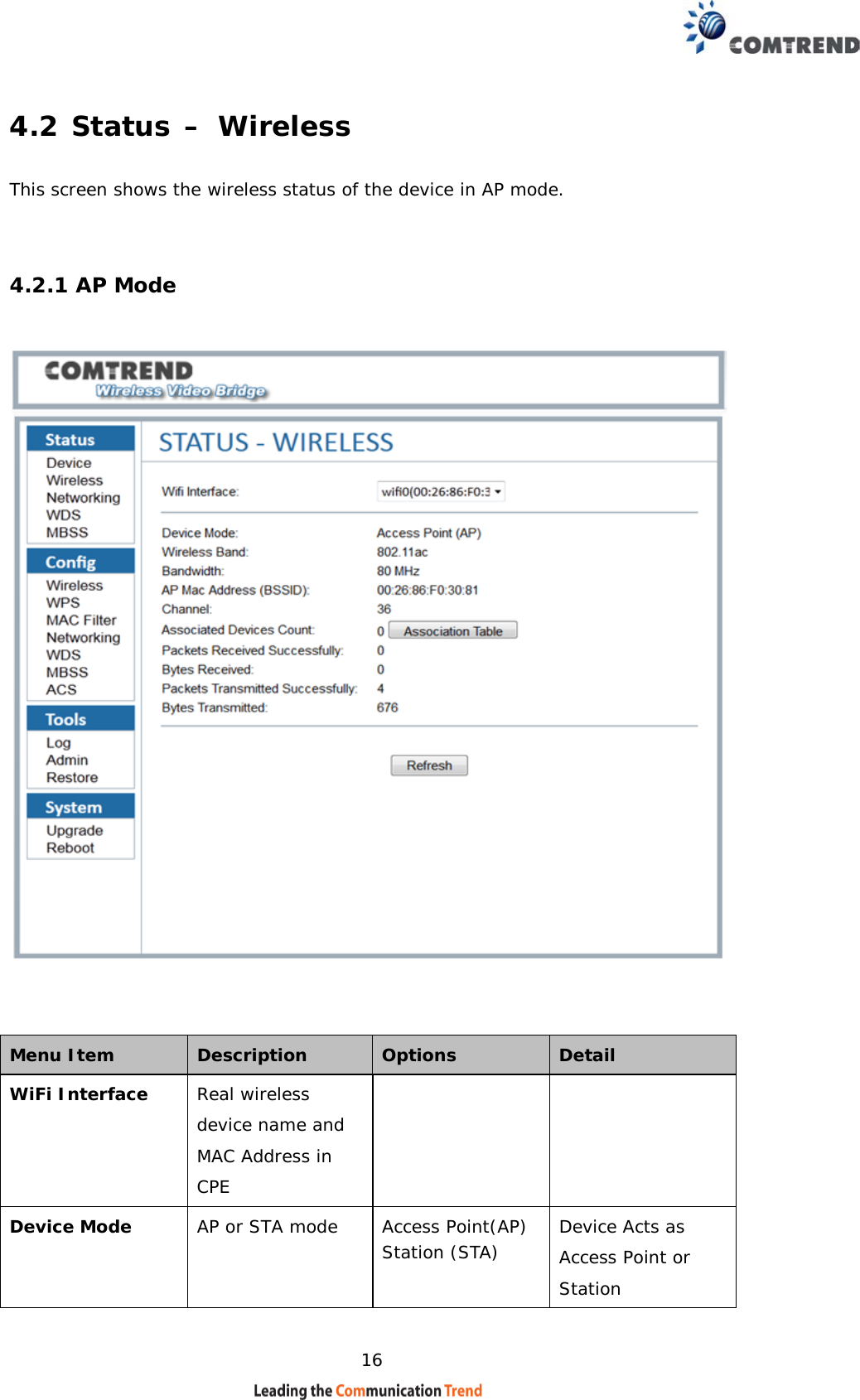    16 4.2 Status – Wireless  This screen shows the wireless status of the device in AP mode.   4.2.1 AP Mode      Menu Item  Description   Options   Detail  WiFi Interface Real wireless device name and MAC Address in CPE   Device Mode   AP or STA mode   Access Point(AP)  Station (STA) Device Acts as Access Point or Station 