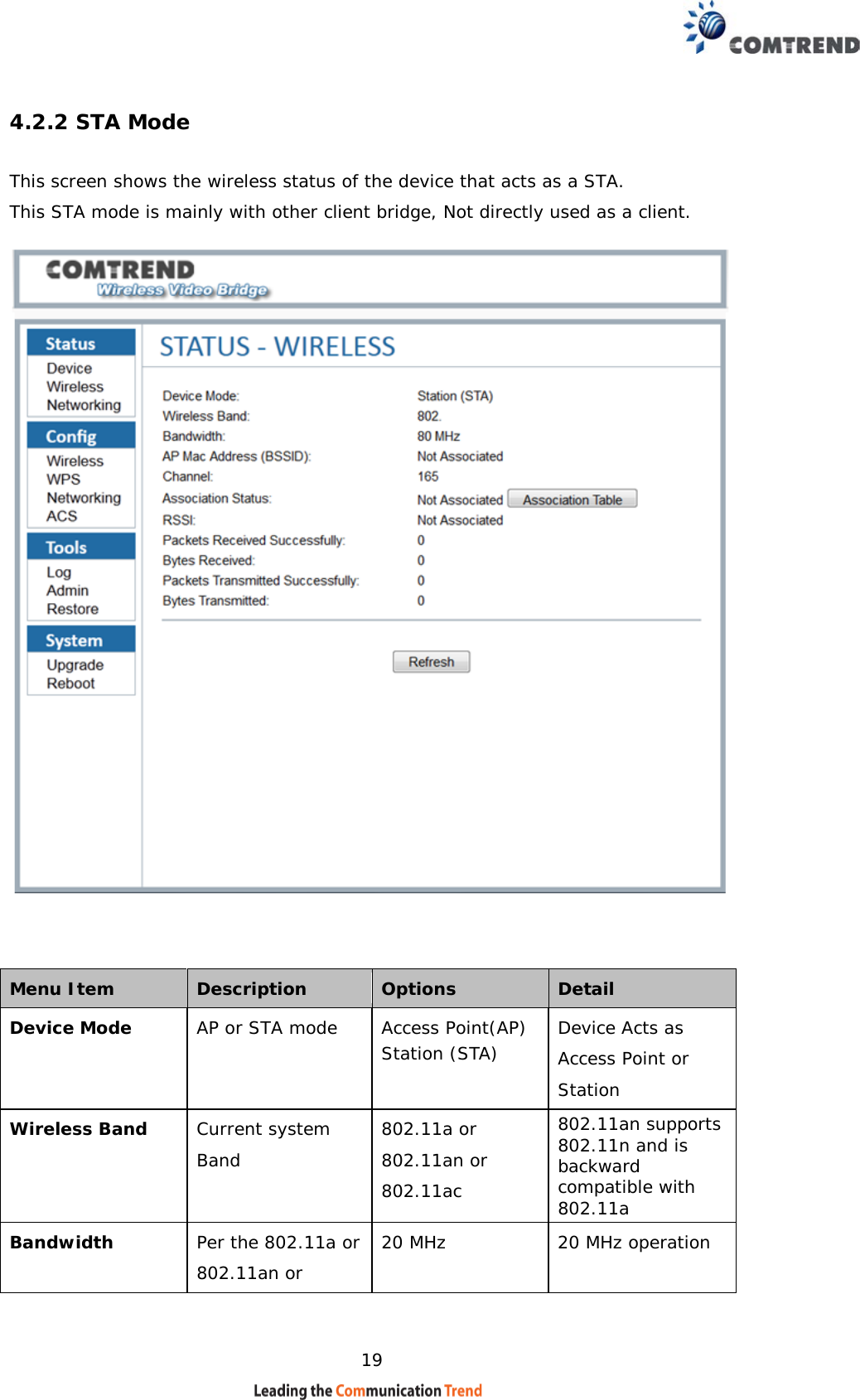    19 4.2.2 STA Mode This screen shows the wireless status of the device that acts as a STA.  This STA mode is mainly with other client bridge, Not directly used as a client.      Menu Item  Description   Options   Detail  Device Mode   AP or STA mode   Access Point(AP)  Station (STA) Device Acts as Access Point or Station Wireless Band   Current system Band   802.11a or 802.11an or 802.11ac  802.11an supports 802.11n and is backward compatible with 802.11a Bandwidth Per the 802.11a or  802.11an or 20 MHz   20 MHz operation   