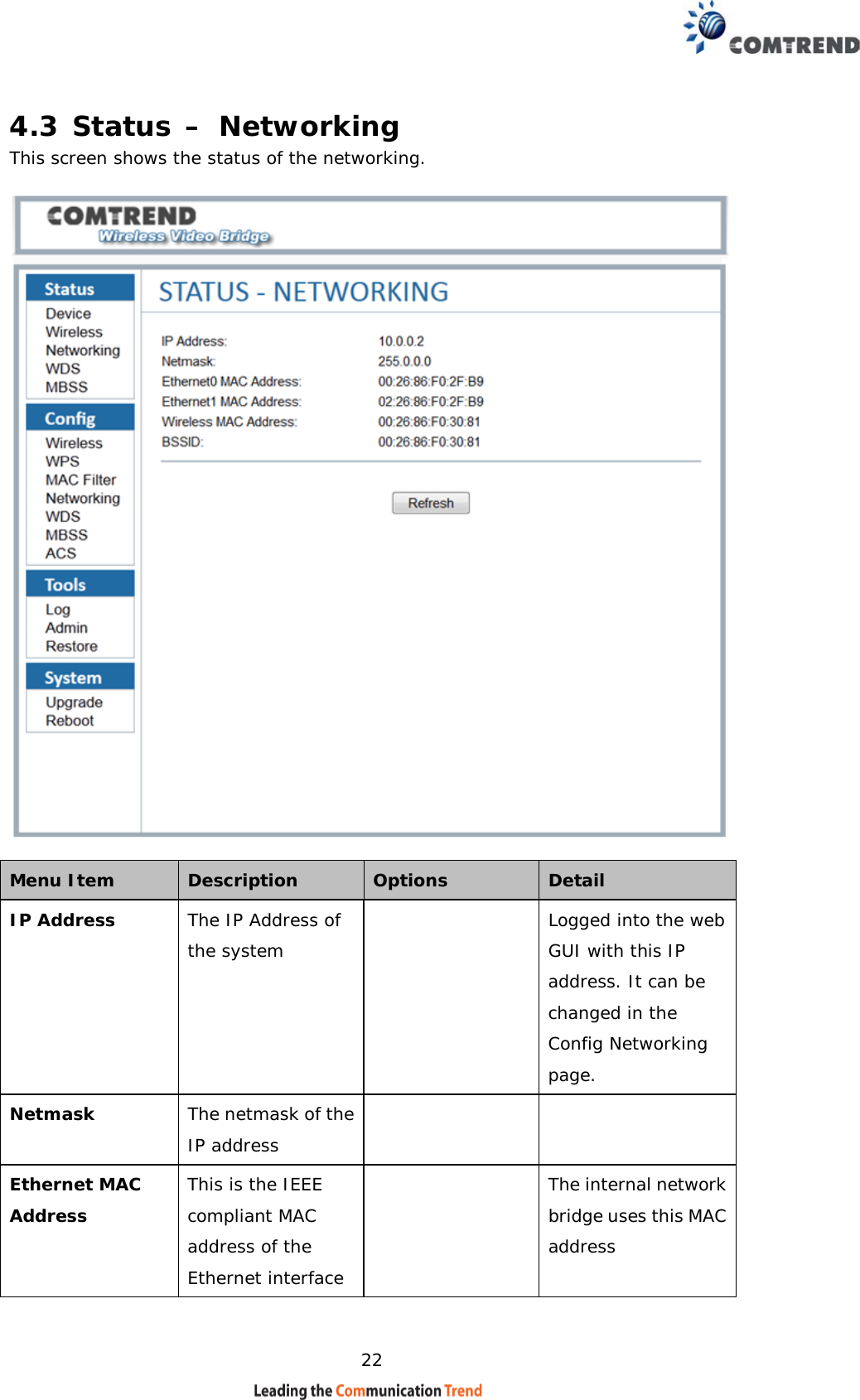    22 4.3 Status – Networking This screen shows the status of the networking.     Menu Item  Description   Options   Detail  IP Address  The IP Address of the system   Logged into the web GUI with this IP address. It can be changed in the Config Networking page.  Netmask  The netmask of the IP address    Ethernet MAC Address   This is the IEEE compliant MAC address of the Ethernet interface   The internal network bridge uses this MAC address 