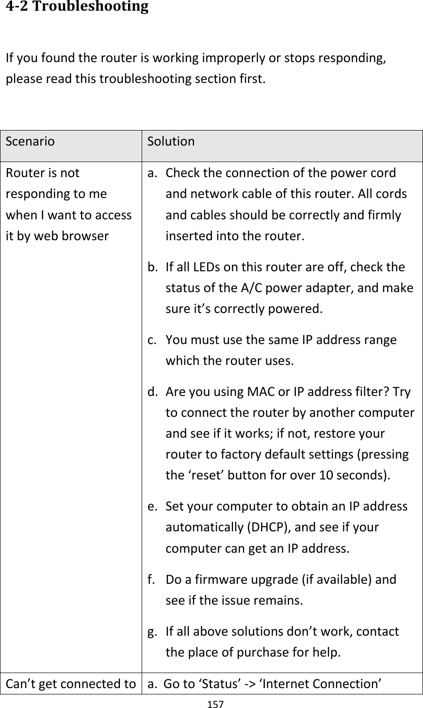 157 4-2 Troubleshooting  If you found the router is working improperly or stops responding, please read this troubleshooting section first.    Scenario Solution Router is not responding to me when I want to access it by web browser a. Check the connection of the power cord and network cable of this router. All cords and cables should be correctly and firmly inserted into the router. b. If all LEDs on this router are off, check the status of the A/C power adapter, and make sure it’s correctly powered. c. You must use the same IP address range which the router uses. d. Are you using MAC or IP address filter? Try to connect the router by another computer and see if it works; if not, restore your router to factory default settings (pressing the ‘reset’ button for over 10 seconds). e. Set your computer to obtain an IP address automatically (DHCP), and see if your computer can get an IP address. f. Do a firmware upgrade (if available) and see if the issue remains. g. If all above solutions don’t work, contact the place of purchase for help. Can’t get connected to a. Go to ‘Status’ -&gt; ‘Internet Connection’ 
