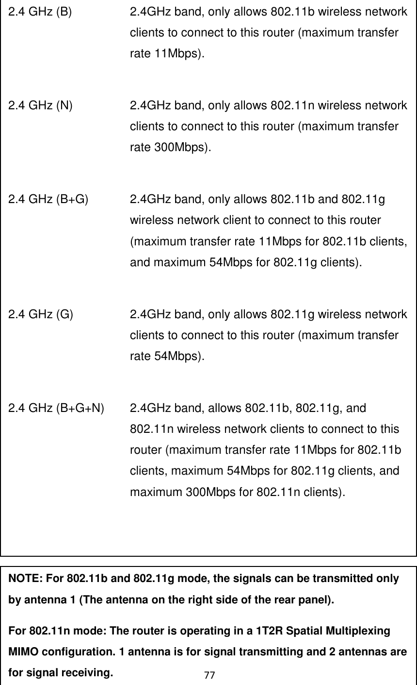 77                         NOTE: For 802.11b and 802.11g mode, the signals can be transmitted only by antenna 1 (The antenna on the right side of the rear panel).   For 802.11n mode: The router is operating in a 1T2R Spatial Multiplexing MIMO configuration. 1 antenna is for signal transmitting and 2 antennas are for signal receiving.  2.4 GHz (B)  2.4GHz band, only allows 802.11b wireless network clients to connect to this router (maximum transfer rate 11Mbps).  2.4 GHz (N)  2.4GHz band, only allows 802.11n wireless network clients to connect to this router (maximum transfer rate 300Mbps).  2.4 GHz (B+G)    2.4GHz band, only allows 802.11b and 802.11g wireless network client to connect to this router (maximum transfer rate 11Mbps for 802.11b clients, and maximum 54Mbps for 802.11g clients).  2.4 GHz (G)    2.4GHz band, only allows 802.11g wireless network clients to connect to this router (maximum transfer rate 54Mbps).  2.4 GHz (B+G+N)    2.4GHz band, allows 802.11b, 802.11g, and 802.11n wireless network clients to connect to this router (maximum transfer rate 11Mbps for 802.11b clients, maximum 54Mbps for 802.11g clients, and maximum 300Mbps for 802.11n clients). 