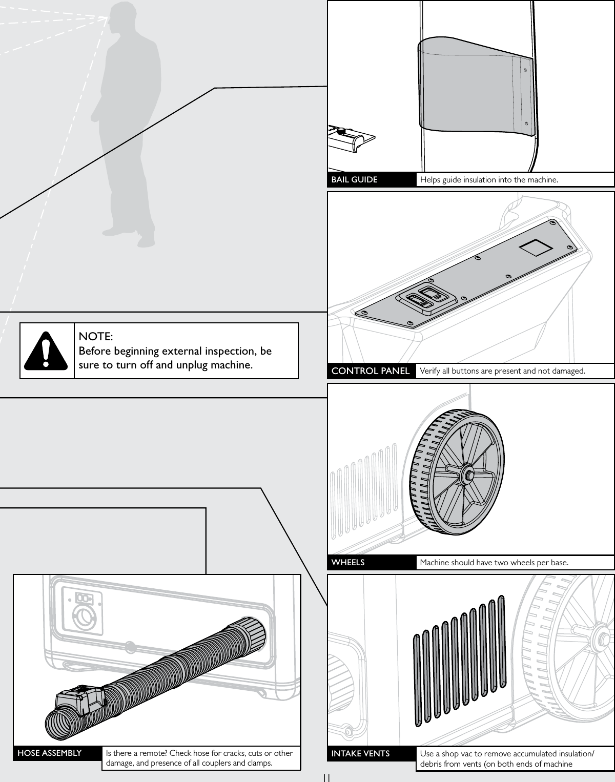 11INTAKE VENTS Use a shop vac to remove accumulated insulation/debris from vents (on both ends of machineBAIL GUIDE Helps guide insulation into the machine.WHEELS Machine should have two wheels per base.HOSE ASSEMBLY Is there a remote? Check hose for cracks, cuts or other damage, and presence of all couplers and clamps.CONTROL PANEL Verify all buttons are present and not damaged.NOTE: Before beginning external inspection, be sure to turn off and unplug machine.