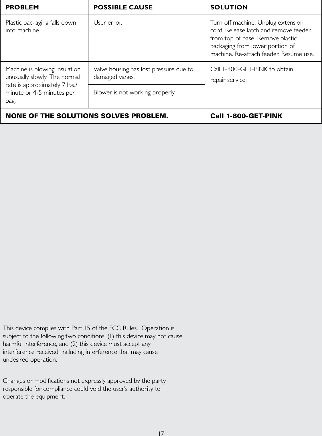 17PROBLEM POSSIBLE CAUSE SOLUTIONPlastic packaging falls down into machine.User error. Turn off machine. Unplug extension cord. Release latch and remove feeder from top of base. Remove plastic packaging from lower portion of machine. Re-attach feeder. Resume use.Machine is blowing insulation  unusually slowly. The normal rate is approximately 7 lbs./minute or 4-5 minutes per bag.Valve housing has lost pressure due to damaged vanes.Call 1-800-GET-PINK to obtainrepair service.Blower is not working properly.NONE OF THE SOLUTIONS SOLVES PROBLEM. Call 1-800-GET-PINKThis device complies with Part 15 of the FCC Rules.  Operation is subject to the following two conditions: (1) this device may not cause harmful interference, and (2) this device must accept any interference received, including interference that may cause undesired operation.Changes or modications not expressly approved by the party responsible for compliance could void the user’s authority to operate the equipment.  