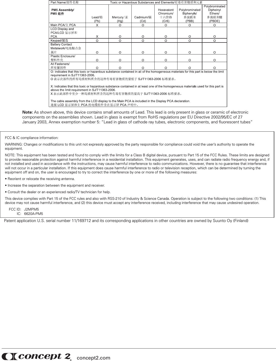 FCC &amp; IC compliance information:WARNING: Changes or modiﬁcations to this unit not expressly approved by the party responsible for compliance could void the user’s authority to operate the equipment. NOTE: This equipment has been tested and found to comply with the limits for a Class B digital device, pursuant to Part 15 of the FCC Rules. These limits are designed to provide reasonable protection against harmful interference in a residential installation. This equipment generates, uses, and can radiate radio frequency energy and, if not installed and used in accordance with the instructions, may cause harmful interference to radio communications. However, there is no guarantee that interference will not occur in a particular installation. If this equipment does cause harmful interference to radio or television reception, which can be determined by turning the equipment off and on, the user is encouraged to try to correct the interference by one or more of the following measures:• Reorient or relocate the receiving antenna.• Increase the separation between the equipment and receiver.• Consult the dealer or an experienced radio/TV technician for help.This device complies with Part 15 of the FCC rules and also with RSS-210 of Industry &amp; Science Canada. Operation is subject to the following two conditions: (1) This device may not cause harmful interference, and (2) this device must accept any interference received, including interference that may cause undesired operation.  FCC ID:   J2MPM5   IC: 6620A-PM5Patent application U.S. serial number 11/169712 and its corresponding applications in other countries are owned by Suunto Oy (Finland)Note: As shown above, this device contains small amounts of Lead. This lead is only present in glass or ceramic of electronic components on the assemblies shown. Lead in glass is exempt from RoHS regulations per EU Directive 2002/95/EC of 27 January 2003, Annex exemption number 5: “Lead in glass of cathode ray tubes, electronic components, and ﬂuorescent tubes”PM5PM5concept2.com