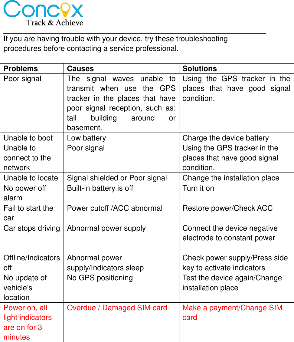   If you are having trouble with your device, try these troubleshooting procedures before contacting a service professional.  Problems Causes Solutions Poor signal The  signal  waves  unable  to transmit  when  use  the  GPS tracker  in  the  places  that  have poor  signal  reception,  such  as: tall  building  around  or basement. Using  the  GPS  tracker  in  the places  that  have  good  signal condition. Unable to boot Low battery Charge the device battery Unable to connect to the network Poor signal Using the GPS tracker in the places that have good signal condition. Unable to locate Signal shielded or Poor signal Change the installation place No power off alarm Built-in battery is off Turn it on Fail to start the car Power cutoff /ACC abnormal Restore power/Check ACC Car stops driving Abnormal power supply Connect the device negative electrode to constant power  Offline/Indicators off Abnormal power supply/Indicators sleep Check power supply/Press side key to activate indicators   No update of vehicle’s location   No GPS positioning Test the device again/Change installation place Power on, all light indicators are on for 3 minutes Overdue / Damaged SIM card Make a payment/Change SIM card            