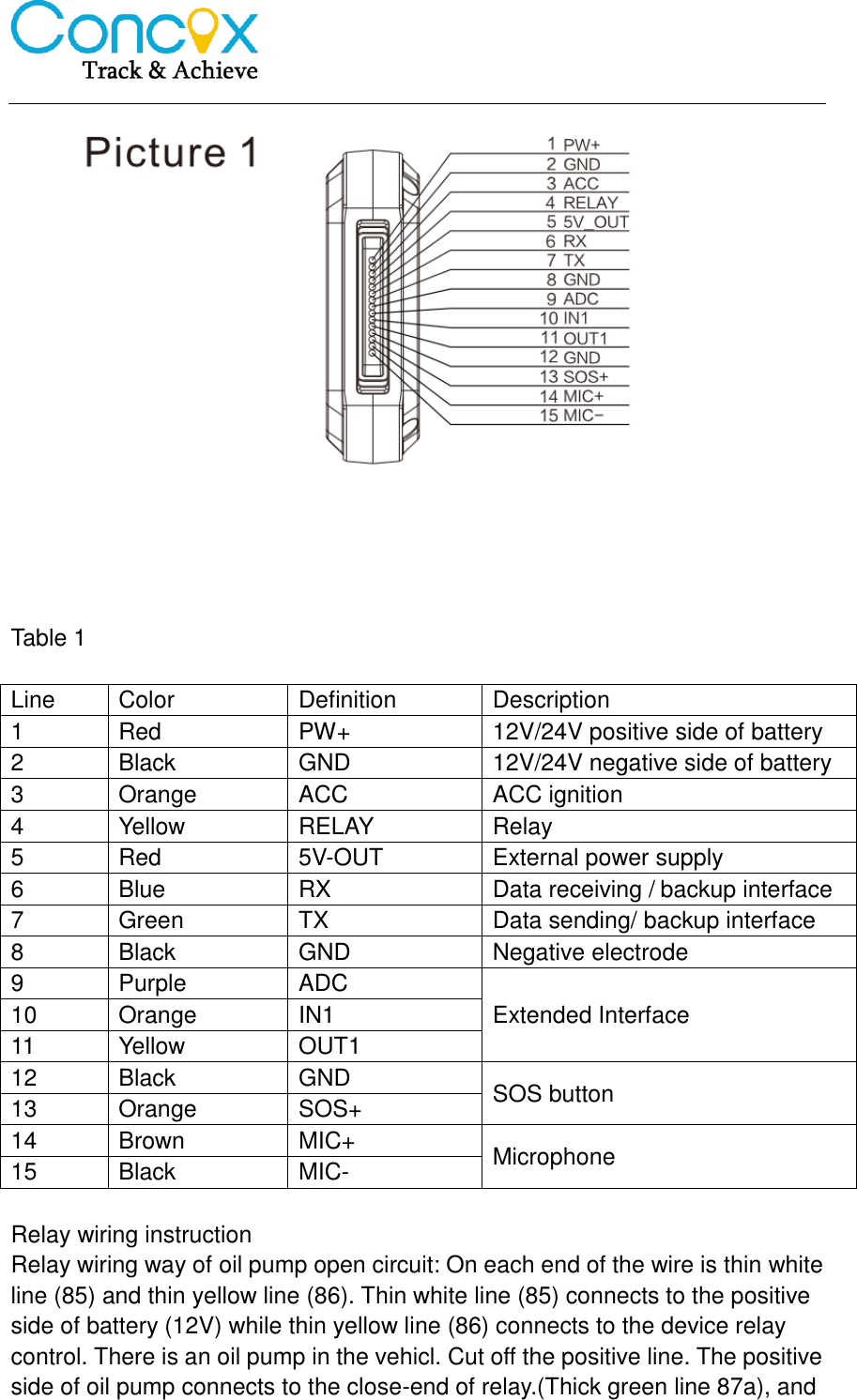        Table 1  Line Color Definition Description 1 Red PW+ 12V/24V positive side of battery 2 Black GND 12V/24V negative side of battery 3 Orange ACC ACC ignition   4 Yellow RELAY Relay 5 Red 5V-OUT External power supply 6 Blue RX Data receiving / backup interface 7 Green TX Data sending/ backup interface 8 Black GND Negative electrode 9 Purple ADC Extended Interface 10 Orange IN1 11 Yellow OUT1 12 Black GND SOS button 13 Orange SOS+ 14 Brown MIC+ Microphone 15 Black MIC-  Relay wiring instruction Relay wiring way of oil pump open circuit: On each end of the wire is thin white line (85) and thin yellow line (86). Thin white line (85) connects to the positive side of battery (12V) while thin yellow line (86) connects to the device relay control. There is an oil pump in the vehicl. Cut off the positive line. The positive side of oil pump connects to the close-end of relay.(Thick green line 87a), and 