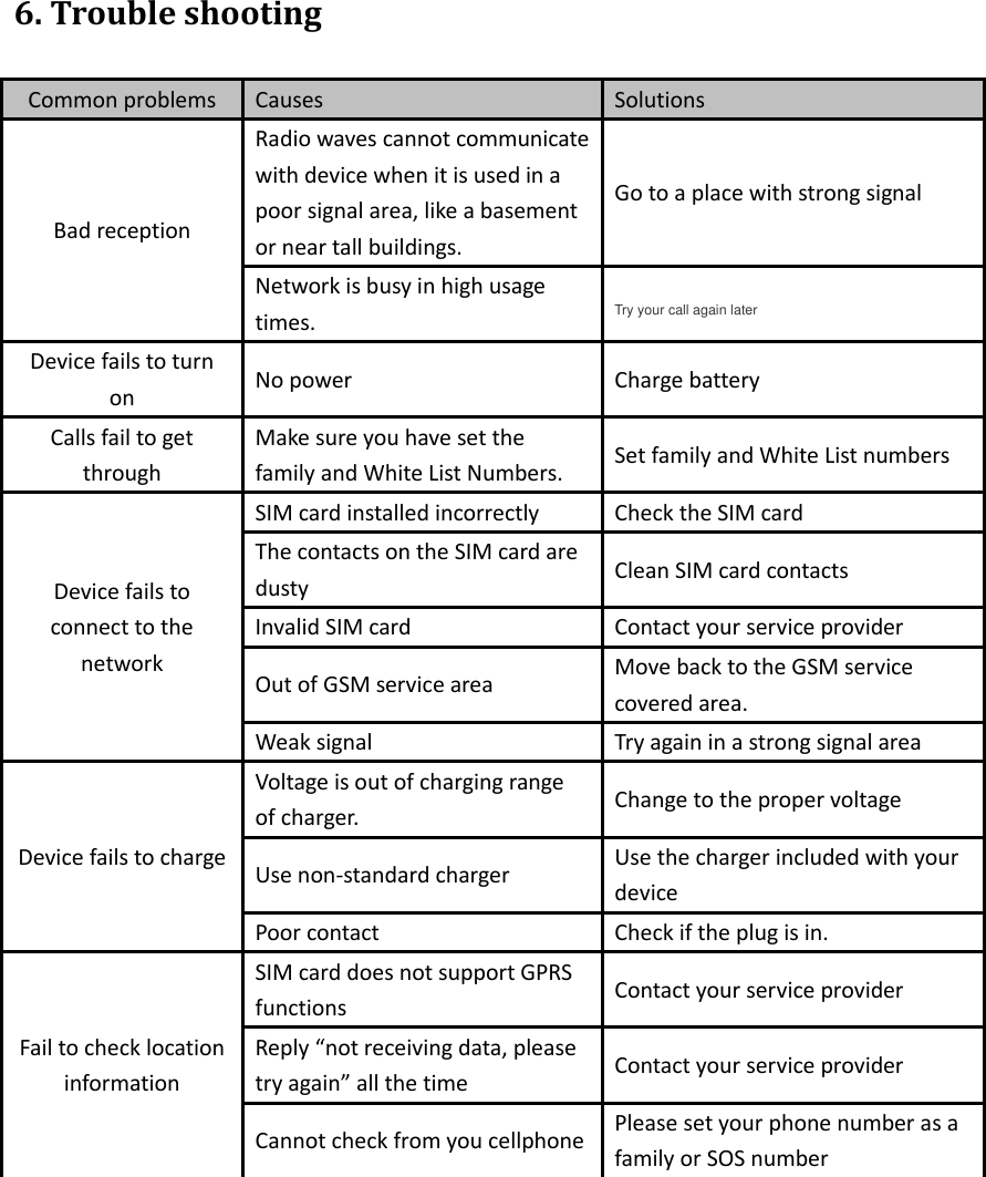 Page 8 of Concox Information Technology GK310 Personal GPS Tracker User Manual Student Card Phone