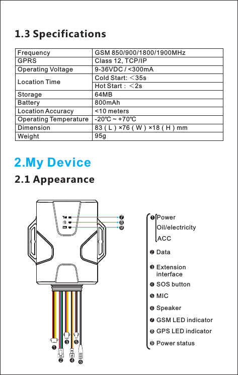 PowerOil/electricityACCDataExtension interfaceSOS buttonMICSpeaker1.3 SpecificationsFrequency GSM 850/900/1800/1900MHzClass 12, TCP/IPGPRS9-36VDC / &lt;300mAOperating VoltageCold Start: ＜35sLocation Time Hot Start：＜2s&lt;10 metersLocation Accuracy-20℃ ~ +70℃83（L）×76（W）×18（H）mm95gOperating TemperatureDimensionWeight2.My Device2.1 AppearanceGPS LED indicatorPower status789789GSM LED indicator64MBStorage800mAhBattery