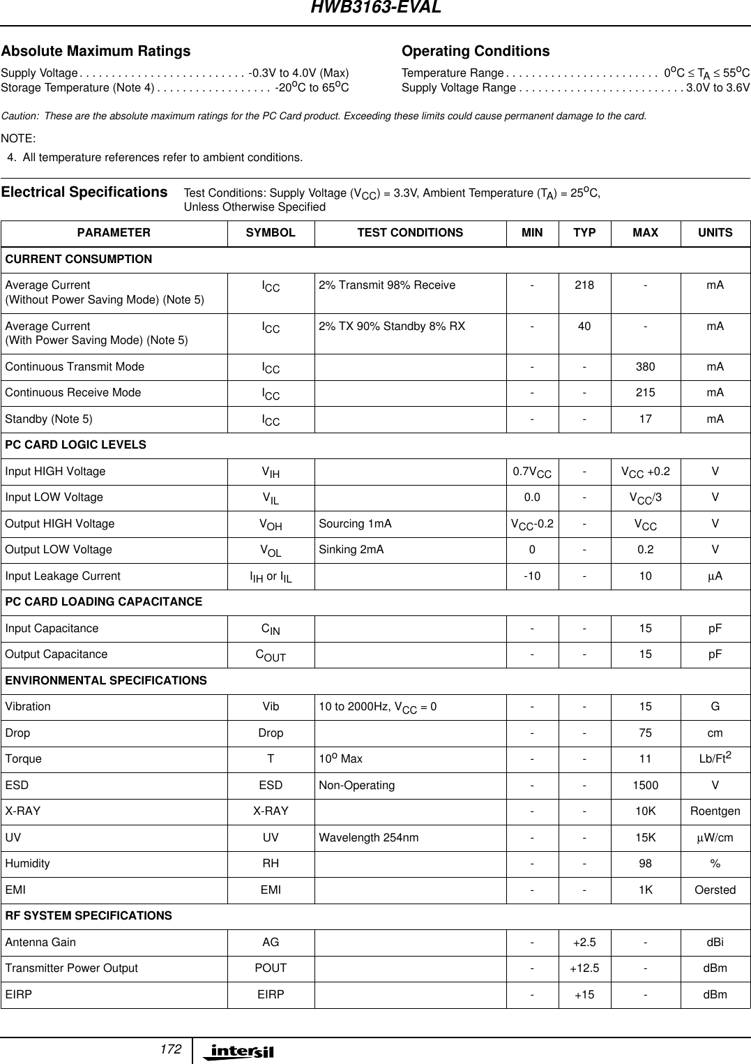 172Absolute Maximum Ratings Operating ConditionsSupply Voltage . . . . . . . . . . . . . . . . . . . . . . . . . . -0.3V to 4.0V (Max)Storage Temperature (Note 4) . . . . . . . . . . . . . . . . . . -20oC to 65oCTemperature Range. . . . . . . . . . . . . . . . . . . . . . . . 0oC&le;TA&le; 55oCSupply Voltage Range . . . . . . . . . . . . . . . . . . . . . . . . . . 3.0V to 3.6VCaution: These are the absolute maximum ratings for the PC Card product. Exceeding these limits could cause permanent damage to the card.NOTE:4. All temperature references refer to ambient conditions.Electrical Speciﬁcations Test Conditions: Supply Voltage (VCC) = 3.3V, Ambient Temperature (TA) = 25oC,Unless Otherwise SpeciﬁedPARAMETER SYMBOL TEST CONDITIONS MIN TYP MAX UNITSCURRENT CONSUMPTIONAverage Current(Without Power Saving Mode) (Note 5)ICC 2% Transmit 98% Receive - 218 - mAAverage Current(With Power Saving Mode) (Note 5)ICC 2% TX 90% Standby 8% RX - 40 - mAContinuous Transmit Mode ICC - - 380 mAContinuous Receive Mode ICC - - 215 mAStandby (Note 5) ICC - - 17 mAPC CARD LOGIC LEVELSInput HIGH Voltage VIH 0.7VCC -VCC +0.2 VInput LOW Voltage VIL 0.0 - VCC/3 VOutput HIGH Voltage VOH Sourcing 1mA VCC-0.2 - VCC VOutput LOW Voltage VOL Sinking 2mA 0 - 0.2 VInput Leakage Current IIH or IIL -10 - 10 &micro;APC CARD LOADING CAPACITANCEInput Capacitance CIN - - 15 pFOutput Capacitance COUT - - 15 pFENVIRONMENTAL SPECIFICATIONSVibration Vib 10 to 2000Hz, VCC = 0 - - 15 GDrop Drop - - 75 cmTorque T 10o Max - - 11 Lb/Ft2ESD ESD Non-Operating - - 1500 VX-RAY X-RAY - - 10K RoentgenUV UV Wavelength 254nm - - 15K &micro;W/cmHumidity RH - - 98 %EMI EMI - - 1K OerstedRF SYSTEM SPECIFICATIONSAntenna Gain AG - +2.5 - dBiTransmitter Power Output POUT - +12.5 - dBmEIRP EIRP - +15 - dBmHWB3163-EVAL