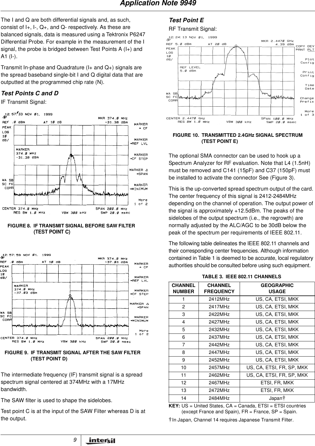9The I and Q are both differential signals and, as such,consist of I+, I-, Q+, and Q- respectively. As these arebalanced signals, data is measured using a Tektronix P6247Differential Probe. For example in the measurement of the Isignal, the probe is bridged between Test Points A (I+) andA1 (I-).Transmit In-phase and Quadrature (I+ and Q+) signals arethe spread baseband single-bit I and Q digital data that areoutputted at the programmed chip rate (N).Test Points C and DIF Transmit Signal:The intermediate frequency (IF) transmit signal is a spreadspectrum signal centered at 374MHz with a 17MHzbandwidth.The SAW filter is used to shape the sidelobes.Test point C is at the input of the SAW Filter whereas D is atthe output.Test Point ERF Transmit Signal:The optional SMA connector can be used to hook up aSpectrum Analyzer for RF evaluation. Note that L4 (1.5nH)must be removed and C141 (15pF) and C37 (150pF) mustbe installed to activate the connector See (Figure 3).This is the up-converted spread spectrum output of the card.The center frequency of this signal is 2412-2484MHzdepending on the channel of operation. The output power ofthe signal is approximately +12.5dBm. The peaks of thesidelobes of the output spectrum (i.e., the regrowth) arenormally adjusted by the ALC/AGC to be 30dB below thepeak of the spectrum per requirements of IEEE 802.11.The following table delineates the IEEE 802.11 channels andtheir corresponding center frequencies. Although informationcontained in Table 1 is deemed to be accurate, local regulatoryauthorities should be consulted before using such equipment.FIGURE 8. IF TRANSMIT SIGNAL BEFORE SAW FILTER(TEST POINT C)FIGURE 9. IF TRANSMIT SIGNAL AFTER THE SAW FILTER(TEST POINT D)TABLE 3. IEEE 802.11 CHANNELSCHANNELNUMBER CHANNELFREQUENCY GEOGRAPHICUSAGE1 2412MHz US, CA, ETSI, MKK2 2417MHz US, CA, ETSI, MKK3 2422MHz US, CA, ETSI, MKK4 2427MHz US, CA, ETSI, MKK5 2432MHz US, CA, ETSI, MKK6 2437MHz US, CA, ETSI, MKK7 2442MHz US, CA, ETSI, MKK8 2447MHz US, CA, ETSI, MKK9 2452MHz US, CA, ETSI, MKK10 2457MHz US, CA, ETSI, FR, SP, MKK11 2462MHz US, CA, ETSI, FR, SP, MKK12 2467MHz ETSI, FR, MKK13 2472MHz ETSI, FR, MKK14 2484MHz Japan&dagger;KEY: US = United States, CA = Canada, ETSI = ETSI countries(except France and Spain), FR = France, SP = Spain.&dagger;In Japan, Channel 14 requires Japanese Transmit Filter.FIGURE 10. TRANSMITTED 2.4GHz SIGNAL SPECTRUM(TEST POINT E)Application Note 9949
